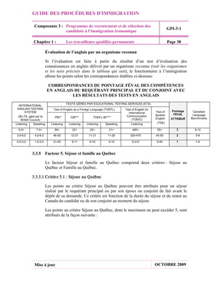 GUIDE DES PROCÉDURES D'IMMIGRATION

             Composante 3 : Programme de recrutement et de sélection des
                                                                                                             GPI-3-1
                            candidats à l’immigration économique

             Chapitre 1 :              Les travailleurs qualifiés permanents                                 Page 38

                        Évaluation de l’anglais par un organisme reconnu

                        Si l’évaluation est faite à partir du résultat d’un test d’évaluation des
                        connaissances en anglais délivré par un organisme reconnu (voir les organismes
                        et les tests précisés dans le tableau qui suit), le fonctionnaire à l’immigration
                        alloue les points selon les correspondances établies ci-dessous:

                          CORRESPONDANCES DU POINTAGE FÉVAL DES COMPÉTENCES
                         EN ANGLAIS DU REQUÉRANT PRINCIPAL ET DU CONJOINT AVEC
                                   LES RÉSULTATS DES TESTS EN ANGLAIS
                                       TESTS GÉRÉS PAR EDUCATIONAL TESTING SERVICES (ETS)
  INTERNATIONAL
 ENGLISH TESTING            Test of English as a Foreign Language (TOEFL)    Test of English for
     SYSTEM                                                                                        Test of     Pointage    Canadian
                                                                               International
                                                                                                   Spoken       FÉVAL      Language
  (IELTS, géré par le        PBT*        CBT**           TOEFL iBT***         Communication
                                                                                  (TOEIC)          English     ATTRIBUÉ   Benchmarks
    British Council)
Listening     Speaking     Listening    Listening   Listening     Speaking       Listening          (TSE)

  6.5+         7.0+          56+          22+         22+           21+           480+              55+           3         9-12
3.5-6.0       4.0-6.0       46-55        12-21       11-21         11-20         320-475           45-50          2         5-8

0.5-3.0       1.0-3.0       31-45         6-11        4-10          4-10          5-315            5-40           1         1-4



            3.3.5 Facteur 5. Séjour et famille au Québec

                        Le facteur Séjour et famille au Québec comprend deux critères : Séjour au
                        Québec et Famille au Québec.

            3.3.5.1 Cr itèr e 5.1 : Séjour au Québec

                        Les points au critère Séjour au Québec peuvent être attribués pour un séjour
                        réalisé par le requérant principal ou par son époux ou conjoint de fait avant le
                        dépôt de sa demande. Ce critère est fonction de la durée du séjour et du statut au
                        Canada du candidat ou de son conjoint au moment du séjour.

                        Les points au critère Séjour au Québec, dont le maximum ne peut excéder 5, sont
                        attribués de la façon suivante :




             Mise à jour                                                                           OCTOBRE 2009
 