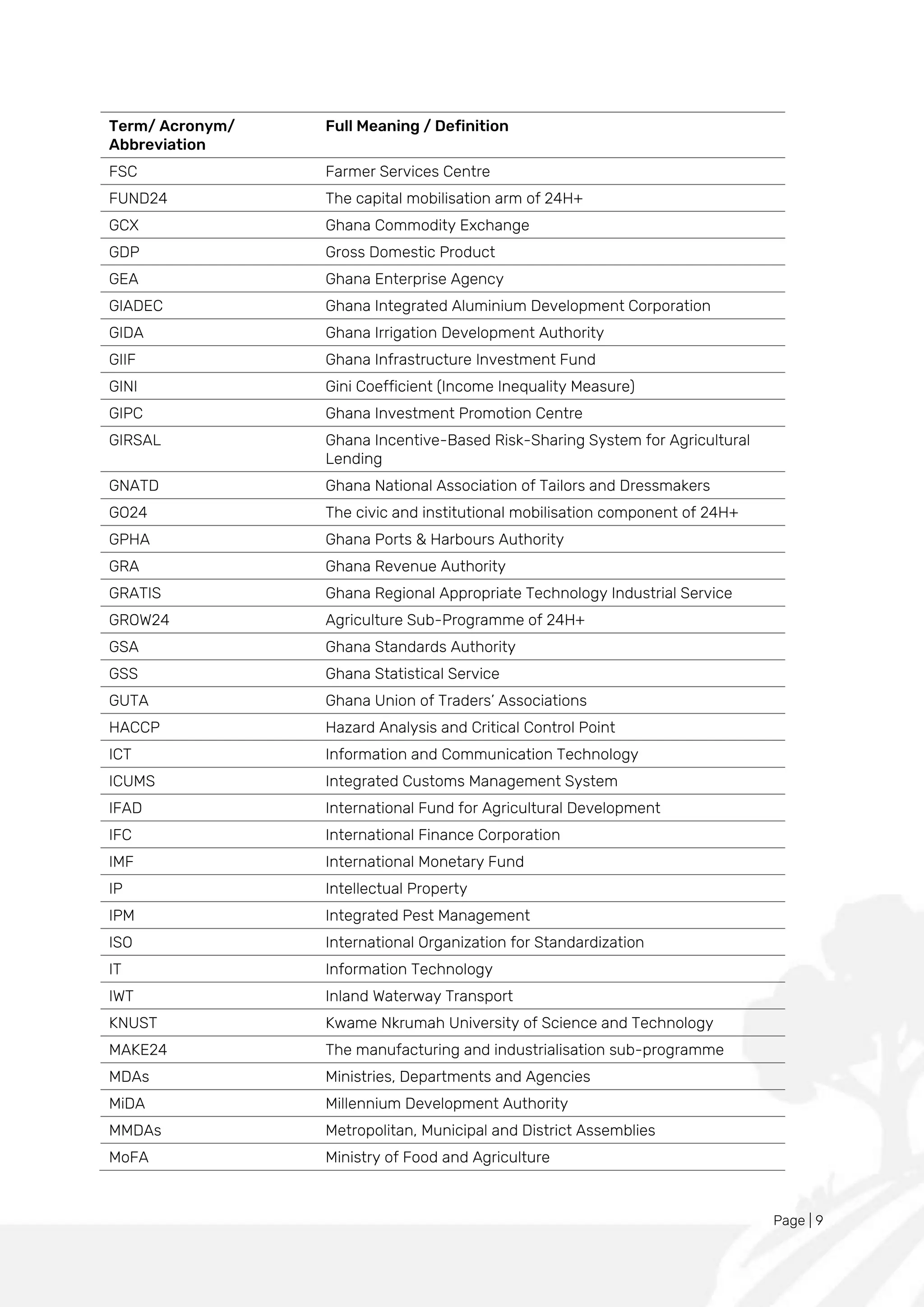 Page | 9
Term/ Acronym/
Abbreviation
Full Meaning / Definition
FSC Farmer Services Centre
FUND24 The capital mobilisation arm of 24H+
GCX Ghana Commodity Exchange
GDP Gross Domestic Product
GEA Ghana Enterprise Agency
GIADEC Ghana Integrated Aluminium Development Corporation
GIDA Ghana Irrigation Development Authority
GIIF Ghana Infrastructure Investment Fund
GINI Gini Coefficient (Income Inequality Measure)
GIPC Ghana Investment Promotion Centre
GIRSAL Ghana Incentive-Based Risk-Sharing System for Agricultural
Lending
GNATD Ghana National Association of Tailors and Dressmakers
GO24 The civic and institutional mobilisation component of 24H+
GPHA Ghana Ports & Harbours Authority
GRA Ghana Revenue Authority
GRATIS Ghana Regional Appropriate Technology Industrial Service
GROW24 Agriculture Sub-Programme of 24H+
GSA Ghana Standards Authority
GSS Ghana Statistical Service
GUTA Ghana Union of Traders’ Associations
HACCP Hazard Analysis and Critical Control Point
ICT Information and Communication Technology
ICUMS Integrated Customs Management System
IFAD International Fund for Agricultural Development
IFC International Finance Corporation
IMF International Monetary Fund
IP Intellectual Property
IPM Integrated Pest Management
ISO International Organization for Standardization
IT Information Technology
IWT Inland Waterway Transport
KNUST Kwame Nkrumah University of Science and Technology
MAKE24 The manufacturing and industrialisation sub-programme
MDAs Ministries, Departments and Agencies
MiDA Millennium Development Authority
MMDAs Metropolitan, Municipal and District Assemblies
MoFA Ministry of Food and Agriculture
 