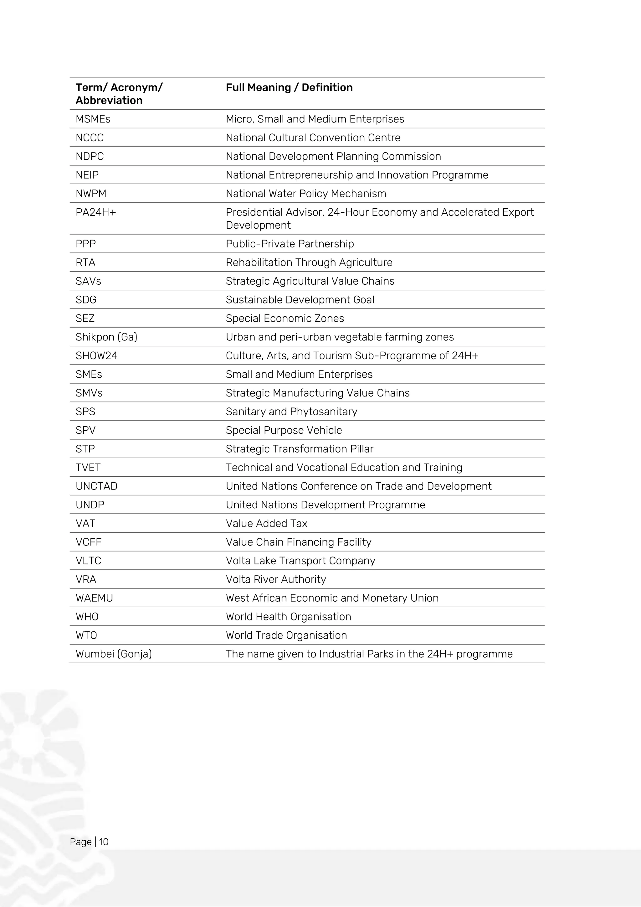 Page | 10
Term/ Acronym/
Abbreviation
Full Meaning / Definition
MSMEs Micro, Small and Medium Enterprises
NCCC National Cultural Convention Centre
NDPC National Development Planning Commission
NEIP National Entrepreneurship and Innovation Programme
NWPM National Water Policy Mechanism
PA24H+ Presidential Advisor, 24-Hour Economy and Accelerated Export
Development
PPP Public-Private Partnership
RTA Rehabilitation Through Agriculture
SAVs Strategic Agricultural Value Chains
SDG Sustainable Development Goal
SEZ Special Economic Zones
Shikpon (Ga) Urban and peri-urban vegetable farming zones
SHOW24 Culture, Arts, and Tourism Sub-Programme of 24H+
SMEs Small and Medium Enterprises
SMVs Strategic Manufacturing Value Chains
SPS Sanitary and Phytosanitary
SPV Special Purpose Vehicle
STP Strategic Transformation Pillar
TVET Technical and Vocational Education and Training
UNCTAD United Nations Conference on Trade and Development
UNDP United Nations Development Programme
VAT Value Added Tax
VCFF Value Chain Financing Facility
VLTC Volta Lake Transport Company
VRA Volta River Authority
WAEMU West African Economic and Monetary Union
WHO World Health Organisation
WTO World Trade Organisation
Wumbei (Gonja) The name given to Industrial Parks in the 24H+ programme
 