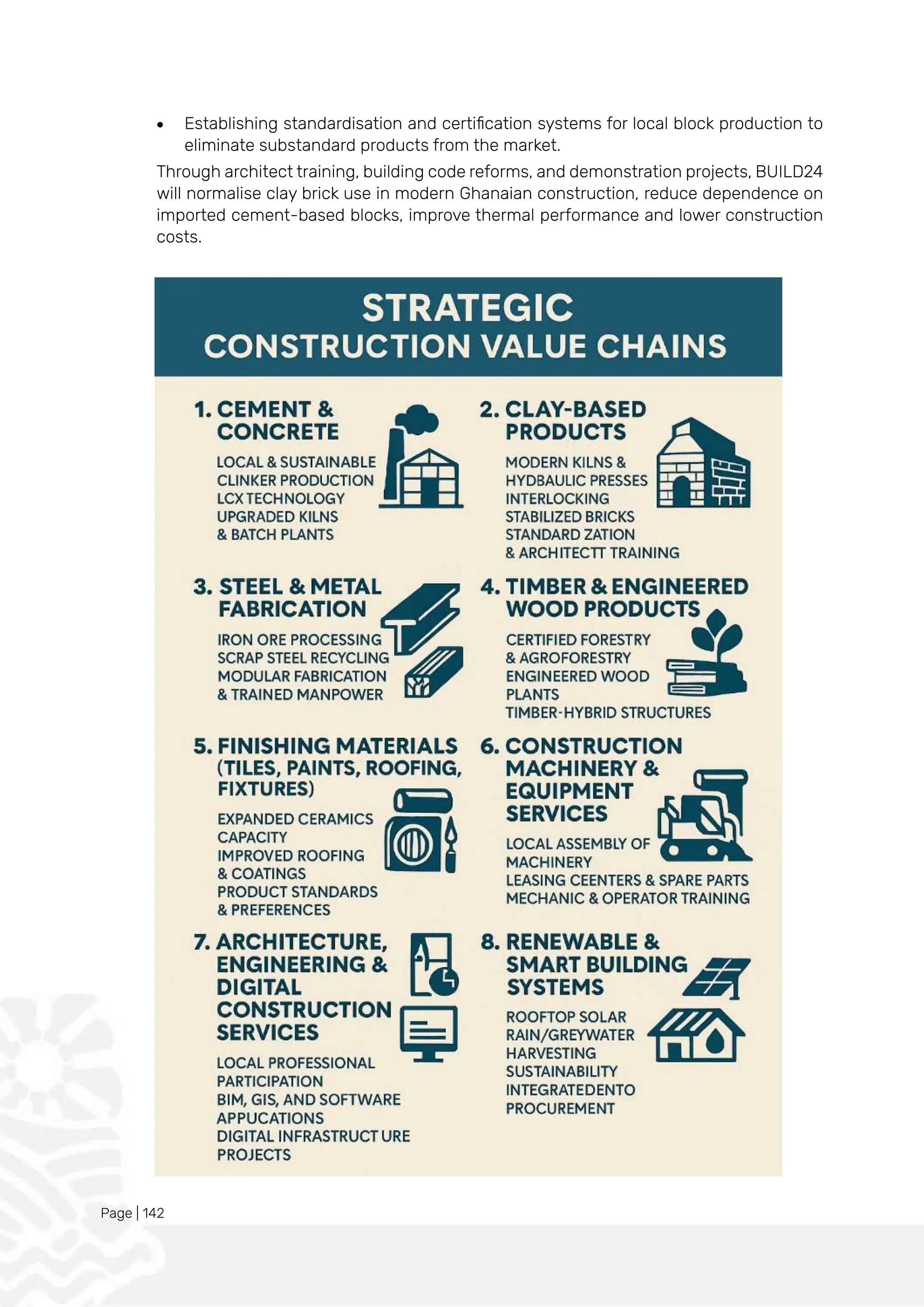 Page | 142
• Establishing standardisation and certification systems for local block production to
eliminate substandard products from the market.
Through architect training, building code reforms, and demonstration projects, BUILD24
will normalise clay brick use in modern Ghanaian construction, reduce dependence on
imported cement-based blocks, improve thermal performance and lower construction
costs.
 