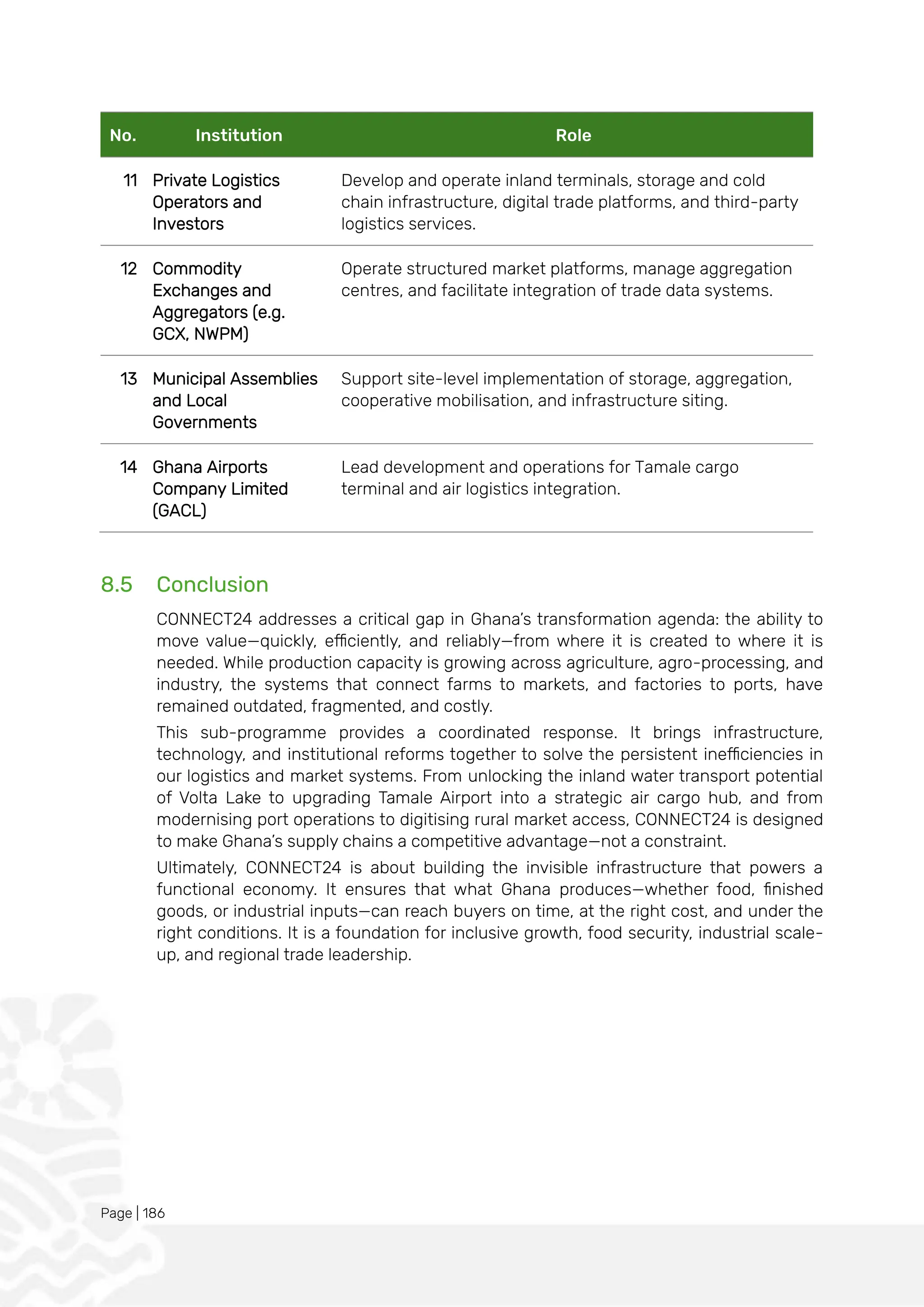 Page | 186
No. Institution Role
11 Private Logistics
Operators and
Investors
Develop and operate inland terminals, storage and cold
chain infrastructure, digital trade platforms, and third-party
logistics services.
12 Commodity
Exchanges and
Aggregators (e.g.
GCX, NWPM)
Operate structured market platforms, manage aggregation
centres, and facilitate integration of trade data systems.
13 Municipal Assemblies
and Local
Governments
Support site-level implementation of storage, aggregation,
cooperative mobilisation, and infrastructure siting.
14 Ghana Airports
Company Limited
(GACL)
Lead development and operations for Tamale cargo
terminal and air logistics integration.
8.5 Conclusion
CONNECT24 addresses a critical gap in Ghana’s transformation agenda: the ability to
move value—quickly, efficiently, and reliably—from where it is created to where it is
needed. While production capacity is growing across agriculture, agro-processing, and
industry, the systems that connect farms to markets, and factories to ports, have
remained outdated, fragmented, and costly.
This sub-programme provides a coordinated response. It brings infrastructure,
technology, and institutional reforms together to solve the persistent inefficiencies in
our logistics and market systems. From unlocking the inland water transport potential
of Volta Lake to upgrading Tamale Airport into a strategic air cargo hub, and from
modernising port operations to digitising rural market access, CONNECT24 is designed
to make Ghana’s supply chains a competitive advantage—not a constraint.
Ultimately, CONNECT24 is about building the invisible infrastructure that powers a
functional economy. It ensures that what Ghana produces—whether food, finished
goods, or industrial inputs—can reach buyers on time, at the right cost, and under the
right conditions. It is a foundation for inclusive growth, food security, industrial scale-
up, and regional trade leadership.
 