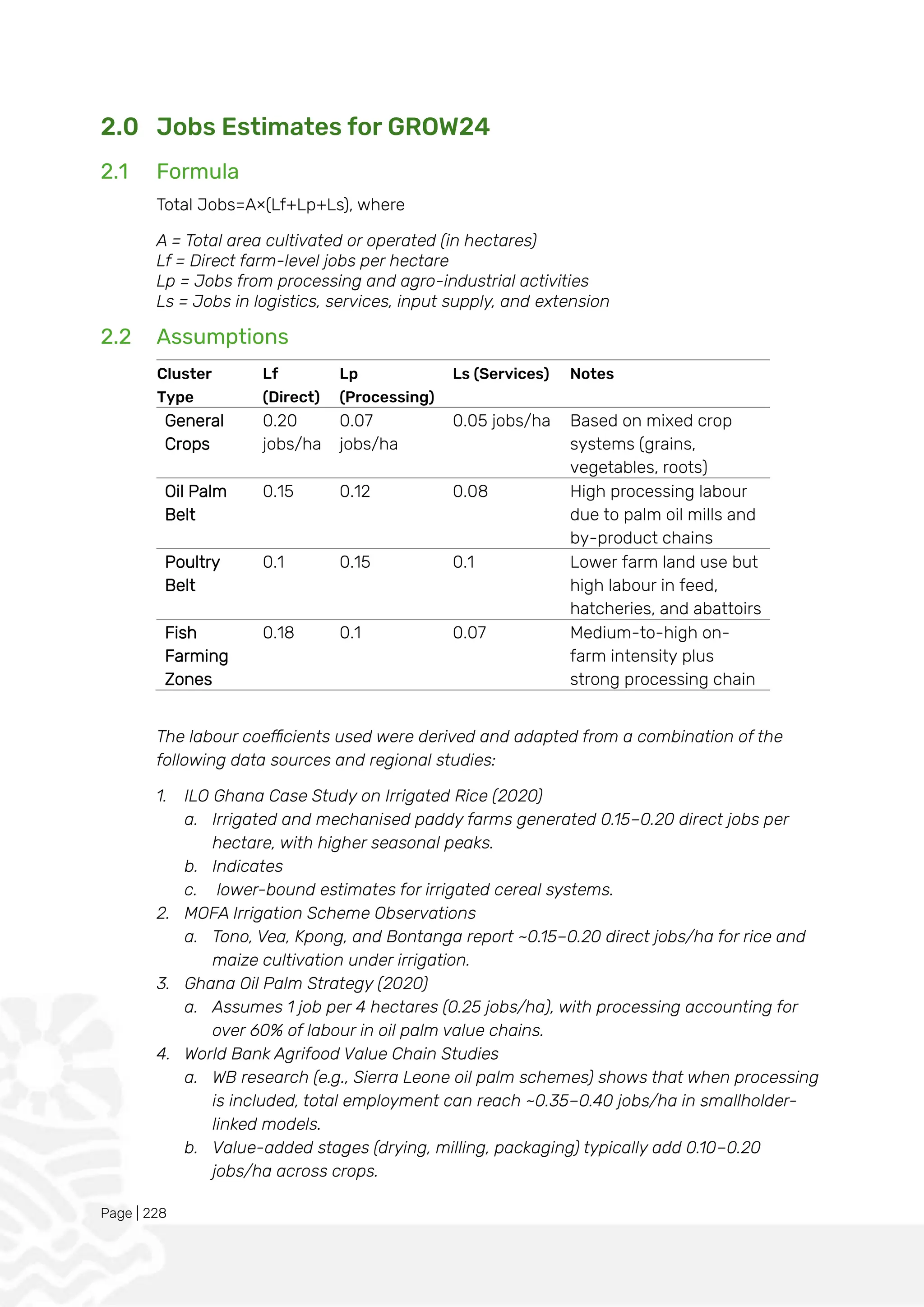 Page | 228
2.0 Jobs Estimates for GROW24
2.1 Formula
Total Jobs=A×(Lf+Lp+Ls), where
A = Total area cultivated or operated (in hectares)
Lf = Direct farm-level jobs per hectare
Lp = Jobs from processing and agro-industrial activities
Ls = Jobs in logistics, services, input supply, and extension
2.2 Assumptions
Cluster
Type
Lf
(Direct)
Lp
(Processing)
Ls (Services) Notes
General
Crops
0.20
jobs/ha
0.07
jobs/ha
0.05 jobs/ha Based on mixed crop
systems (grains,
vegetables, roots)
Oil Palm
Belt
0.15 0.12 0.08 High processing labour
due to palm oil mills and
by-product chains
Poultry
Belt
0.1 0.15 0.1 Lower farm land use but
high labour in feed,
hatcheries, and abattoirs
Fish
Farming
Zones
0.18 0.1 0.07 Medium-to-high on-
farm intensity plus
strong processing chain
The labour coefficients used were derived and adapted from a combination of the
following data sources and regional studies:
1. ILO Ghana Case Study on Irrigated Rice (2020)
a. Irrigated and mechanised paddy farms generated 0.15–0.20 direct jobs per
hectare, with higher seasonal peaks.
b. Indicates
c. lower-bound estimates for irrigated cereal systems.
2. MOFA Irrigation Scheme Observations
a. Tono, Vea, Kpong, and Bontanga report ~0.15–0.20 direct jobs/ha for rice and
maize cultivation under irrigation.
3. Ghana Oil Palm Strategy (2020)
a. Assumes 1 job per 4 hectares (0.25 jobs/ha), with processing accounting for
over 60% of labour in oil palm value chains.
4. World Bank Agrifood Value Chain Studies
a. WB research (e.g., Sierra Leone oil palm schemes) shows that when processing
is included, total employment can reach ~0.35–0.40 jobs/ha in smallholder-
linked models.
b. Value-added stages (drying, milling, packaging) typically add 0.10–0.20
jobs/ha across crops.
 