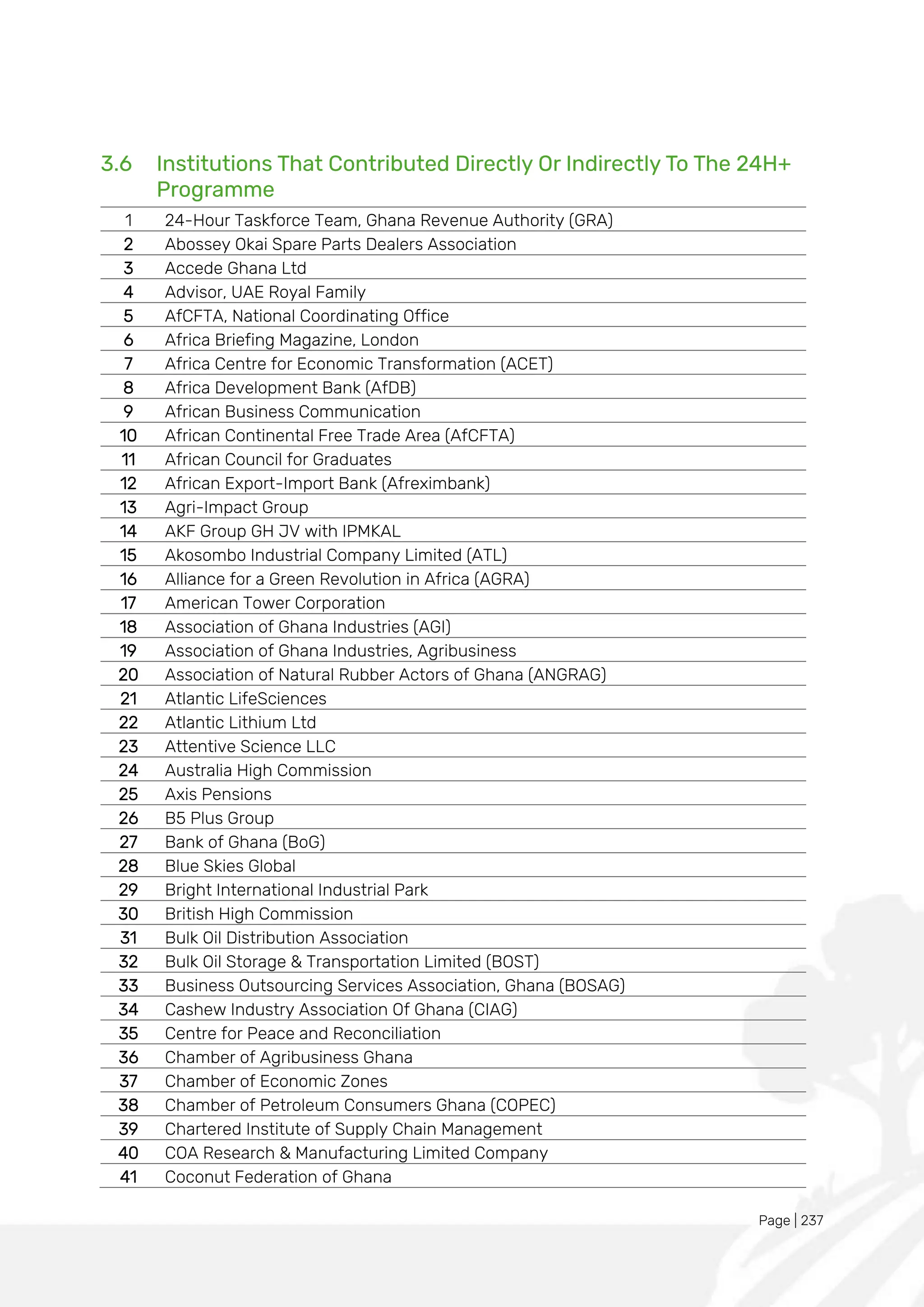 Page | 237
3.6 Institutions That Contributed Directly Or Indirectly To The 24H+
Programme
1 24-Hour Taskforce Team, Ghana Revenue Authority (GRA)
2 Abossey Okai Spare Parts Dealers Association
3 Accede Ghana Ltd
4 Advisor, UAE Royal Family
5 AfCFTA, National Coordinating Office
6 Africa Briefing Magazine, London
7 Africa Centre for Economic Transformation (ACET)
8 Africa Development Bank (AfDB)
9 African Business Communication
10 African Continental Free Trade Area (AfCFTA)
11 African Council for Graduates
12 African Export-Import Bank (Afreximbank)
13 Agri-Impact Group
14 AKF Group GH JV with IPMKAL
15 Akosombo Industrial Company Limited (ATL)
16 Alliance for a Green Revolution in Africa (AGRA)
17 American Tower Corporation
18 Association of Ghana Industries (AGI)
19 Association of Ghana Industries, Agribusiness
20 Association of Natural Rubber Actors of Ghana (ANGRAG)
21 Atlantic LifeSciences
22 Atlantic Lithium Ltd
23 Attentive Science LLC
24 Australia High Commission
25 Axis Pensions
26 B5 Plus Group
27 Bank of Ghana (BoG)
28 Blue Skies Global
29 Bright International Industrial Park
30 British High Commission
31 Bulk Oil Distribution Association
32 Bulk Oil Storage & Transportation Limited (BOST)
33 Business Outsourcing Services Association, Ghana (BOSAG)
34 Cashew Industry Association Of Ghana (CIAG)
35 Centre for Peace and Reconciliation
36 Chamber of Agribusiness Ghana
37 Chamber of Economic Zones
38 Chamber of Petroleum Consumers Ghana (COPEC)
39 Chartered Institute of Supply Chain Management
40 COA Research & Manufacturing Limited Company
41 Coconut Federation of Ghana
 