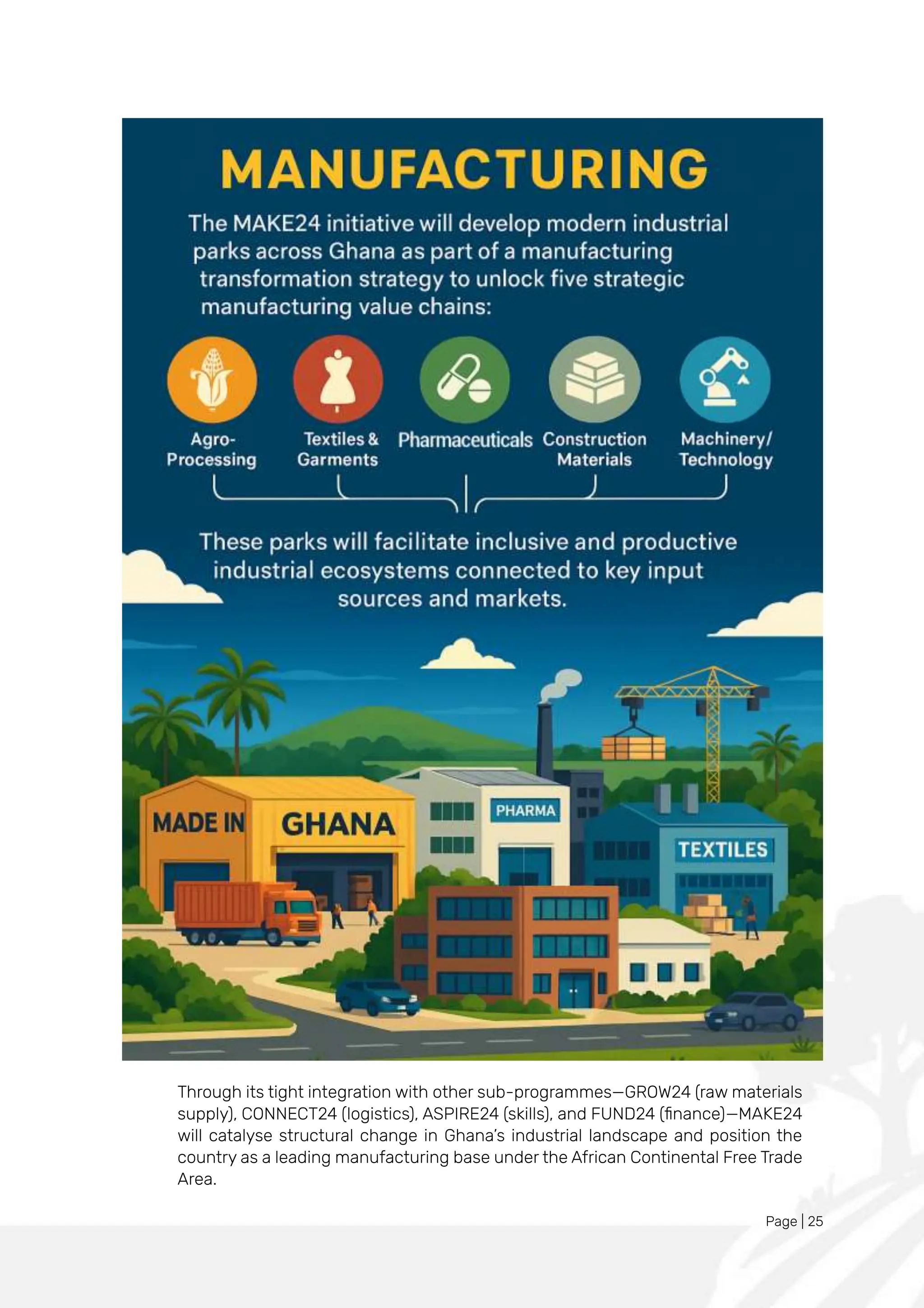 Page | 25
Through its tight integration with other sub-programmes—GROW24 (raw materials
supply), CONNECT24 (logistics), ASPIRE24 (skills), and FUND24 (finance)—MAKE24
will catalyse structural change in Ghana’s industrial landscape and position the
country as a leading manufacturing base under the African Continental Free Trade
Area.
 