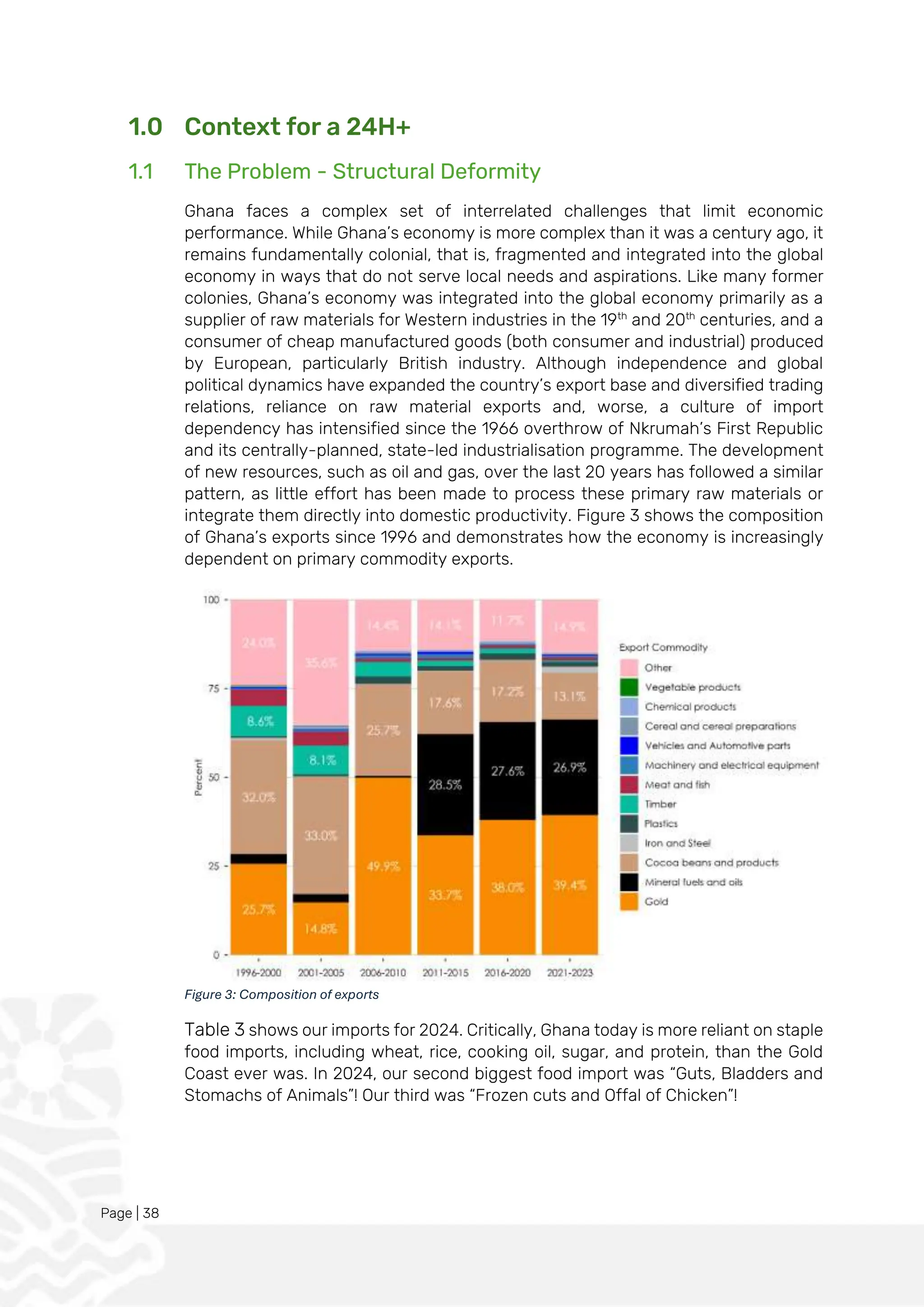 Page | 38
1.0 Context for a 24H+
1.1 The Problem - Structural Deformity
Ghana faces a complex set of interrelated challenges that limit economic
performance. While Ghana’s economy is more complex than it was a century ago, it
remains fundamentally colonial, that is, fragmented and integrated into the global
economy in ways that do not serve local needs and aspirations. Like many former
colonies, Ghana’s economy was integrated into the global economy primarily as a
supplier of raw materials for Western industries in the 19th
and 20th
centuries, and a
consumer of cheap manufactured goods (both consumer and industrial) produced
by European, particularly British industry. Although independence and global
political dynamics have expanded the country’s export base and diversified trading
relations, reliance on raw material exports and, worse, a culture of import
dependency has intensified since the 1966 overthrow of Nkrumah’s First Republic
and its centrally-planned, state-led industrialisation programme. The development
of new resources, such as oil and gas, over the last 20 years has followed a similar
pattern, as little effort has been made to process these primary raw materials or
integrate them directly into domestic productivity. Figure 3 shows the composition
of Ghana’s exports since 1996 and demonstrates how the economy is increasingly
dependent on primary commodity exports.
Figure 3: Composition of exports
Table 3 shows our imports for 2024. Critically, Ghana today is more reliant on staple
food imports, including wheat, rice, cooking oil, sugar, and protein, than the Gold
Coast ever was. In 2024, our second biggest food import was “Guts, Bladders and
Stomachs of Animals”! Our third was “Frozen cuts and Offal of Chicken”!
 