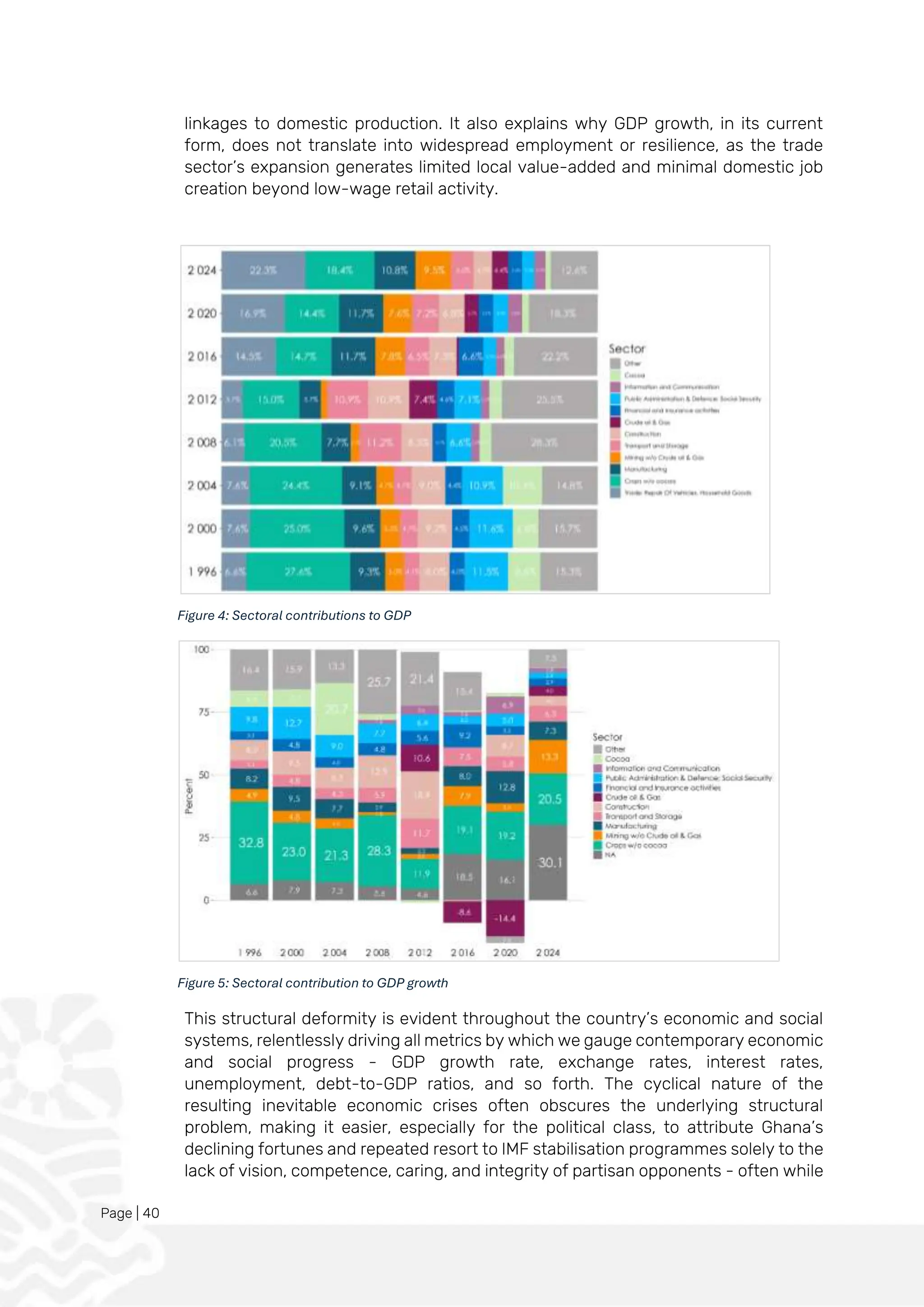 Page | 40
linkages to domestic production. It also explains why GDP growth, in its current
form, does not translate into widespread employment or resilience, as the trade
sector’s expansion generates limited local value-added and minimal domestic job
creation beyond low-wage retail activity.
Figure 4: Sectoral contributions to GDP
Figure 5: Sectoral contribution to GDP growth
This structural deformity is evident throughout the country’s economic and social
systems, relentlessly driving all metrics by which we gauge contemporary economic
and social progress - GDP growth rate, exchange rates, interest rates,
unemployment, debt-to-GDP ratios, and so forth. The cyclical nature of the
resulting inevitable economic crises often obscures the underlying structural
problem, making it easier, especially for the political class, to attribute Ghana’s
declining fortunes and repeated resort to IMF stabilisation programmes solely to the
lack of vision, competence, caring, and integrity of partisan opponents - often while
 