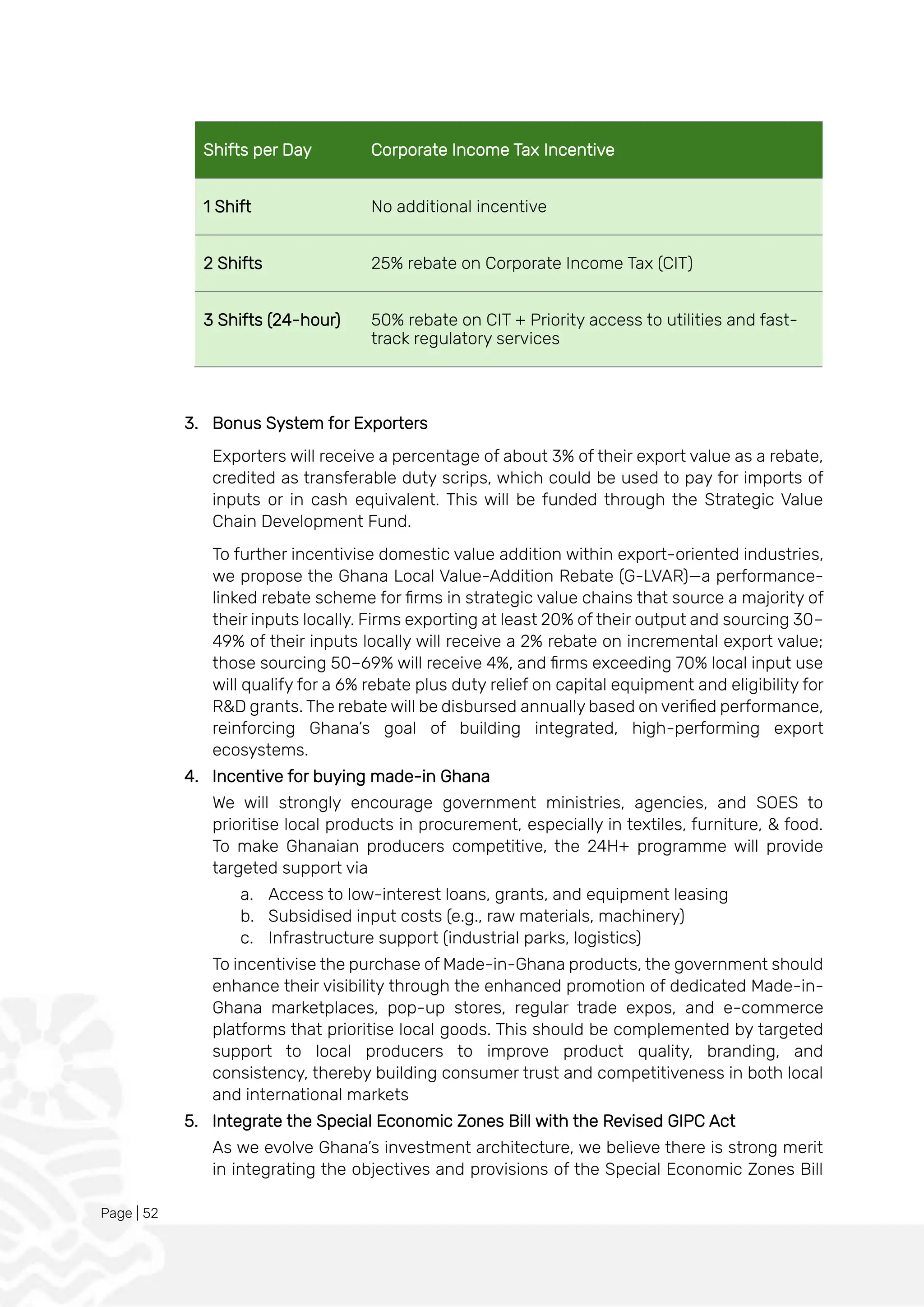 Page | 52
3. Bonus System for Exporters
Exporters will receive a percentage of about 3% of their export value as a rebate,
credited as transferable duty scrips, which could be used to pay for imports of
inputs or in cash equivalent. This will be funded through the Strategic Value
Chain Development Fund.
To further incentivise domestic value addition within export-oriented industries,
we propose the Ghana Local Value-Addition Rebate (G-LVAR)—a performance-
linked rebate scheme for firms in strategic value chains that source a majority of
their inputs locally. Firms exporting at least 20% of their output and sourcing 30–
49% of their inputs locally will receive a 2% rebate on incremental export value;
those sourcing 50–69% will receive 4%, and firms exceeding 70% local input use
will qualify for a 6% rebate plus duty relief on capital equipment and eligibility for
R&D grants. The rebate will be disbursed annually based on verified performance,
reinforcing Ghana’s goal of building integrated, high-performing export
ecosystems.
4. Incentive for buying made-in Ghana
We will strongly encourage government ministries, agencies, and SOES to
prioritise local products in procurement, especially in textiles, furniture, & food.
To make Ghanaian producers competitive, the 24H+ programme will provide
targeted support via
a. Access to low-interest loans, grants, and equipment leasing
b. Subsidised input costs (e.g., raw materials, machinery)
c. Infrastructure support (industrial parks, logistics)
To incentivise the purchase of Made-in-Ghana products, the government should
enhance their visibility through the enhanced promotion of dedicated Made-in-
Ghana marketplaces, pop-up stores, regular trade expos, and e-commerce
platforms that prioritise local goods. This should be complemented by targeted
support to local producers to improve product quality, branding, and
consistency, thereby building consumer trust and competitiveness in both local
and international markets
5. Integrate the Special Economic Zones Bill with the Revised GIPC Act
As we evolve Ghana’s investment architecture, we believe there is strong merit
in integrating the objectives and provisions of the Special Economic Zones Bill
Shifts per Day Corporate Income Tax Incentive
1 Shift No additional incentive
2 Shifts 25% rebate on Corporate Income Tax (CIT)
3 Shifts (24-hour) 50% rebate on CIT + Priority access to utilities and fast-
track regulatory services
 