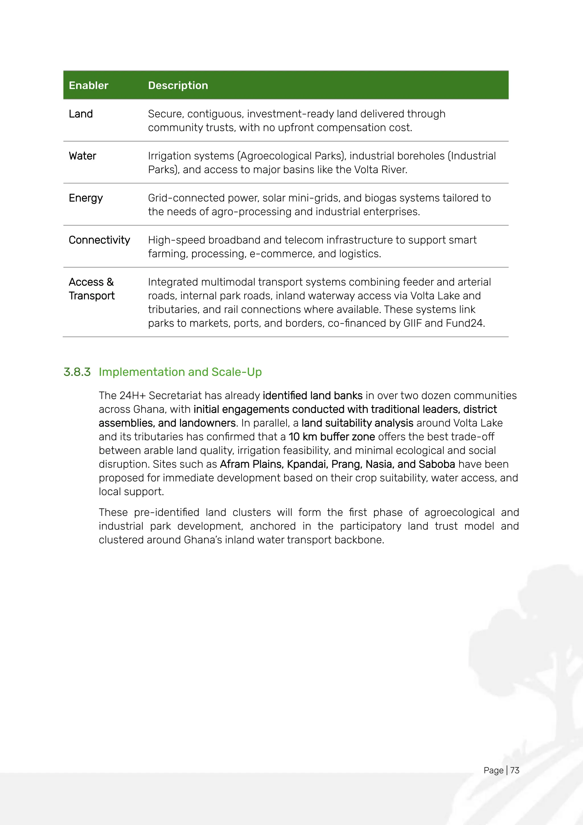 Page | 73
Enabler Description
Land Secure, contiguous, investment-ready land delivered through
community trusts, with no upfront compensation cost.
Water Irrigation systems (Agroecological Parks), industrial boreholes (Industrial
Parks), and access to major basins like the Volta River.
Energy Grid-connected power, solar mini-grids, and biogas systems tailored to
the needs of agro-processing and industrial enterprises.
Connectivity High-speed broadband and telecom infrastructure to support smart
farming, processing, e-commerce, and logistics.
Access &
Transport
Integrated multimodal transport systems combining feeder and arterial
roads, internal park roads, inland waterway access via Volta Lake and
tributaries, and rail connections where available. These systems link
parks to markets, ports, and borders, co-financed by GIIF and Fund24.
3.8.3 Implementation and Scale-Up
The 24H+ Secretariat has already identified land banks in over two dozen communities
across Ghana, with initial engagements conducted with traditional leaders, district
assemblies, and landowners. In parallel, a land suitability analysis around Volta Lake
and its tributaries has confirmed that a 10 km buffer zone offers the best trade-off
between arable land quality, irrigation feasibility, and minimal ecological and social
disruption. Sites such as Afram Plains, Kpandai, Prang, Nasia, and Saboba have been
proposed for immediate development based on their crop suitability, water access, and
local support.
These pre-identified land clusters will form the first phase of agroecological and
industrial park development, anchored in the participatory land trust model and
clustered around Ghana’s inland water transport backbone.
 