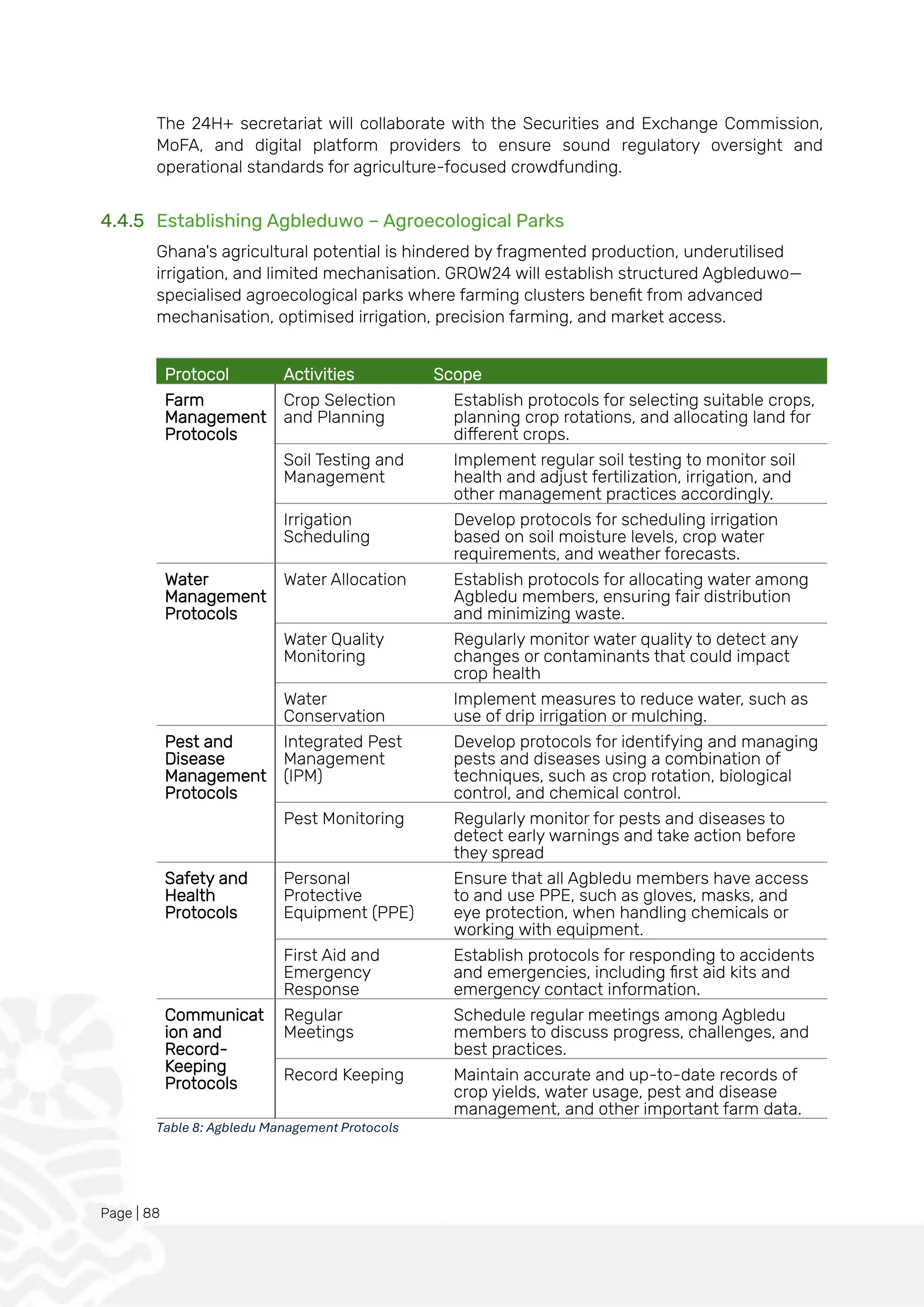 Page | 88
The 24H+ secretariat will collaborate with the Securities and Exchange Commission,
MoFA, and digital platform providers to ensure sound regulatory oversight and
operational standards for agriculture-focused crowdfunding.
4.4.5 Establishing Agbleduwo – Agroecological Parks
Ghana's agricultural potential is hindered by fragmented production, underutilised
irrigation, and limited mechanisation. GROW24 will establish structured Agbleduwo—
specialised agroecological parks where farming clusters benefit from advanced
mechanisation, optimised irrigation, precision farming, and market access.
Protocol Activities Scope
Farm
Management
Protocols
Crop Selection
and Planning
Establish protocols for selecting suitable crops,
planning crop rotations, and allocating land for
different crops.
Soil Testing and
Management
Implement regular soil testing to monitor soil
health and adjust fertilization, irrigation, and
other management practices accordingly.
Irrigation
Scheduling
Develop protocols for scheduling irrigation
based on soil moisture levels, crop water
requirements, and weather forecasts.
Water
Management
Protocols
Water Allocation Establish protocols for allocating water among
Agbledu members, ensuring fair distribution
and minimizing waste.
Water Quality
Monitoring
Regularly monitor water quality to detect any
changes or contaminants that could impact
crop health
Water
Conservation
Implement measures to reduce water, such as
use of drip irrigation or mulching.
Pest and
Disease
Management
Protocols
Integrated Pest
Management
(IPM)
Develop protocols for identifying and managing
pests and diseases using a combination of
techniques, such as crop rotation, biological
control, and chemical control.
Pest Monitoring Regularly monitor for pests and diseases to
detect early warnings and take action before
they spread
Safety and
Health
Protocols
Personal
Protective
Equipment (PPE)
Ensure that all Agbledu members have access
to and use PPE, such as gloves, masks, and
eye protection, when handling chemicals or
working with equipment.
First Aid and
Emergency
Response
Establish protocols for responding to accidents
and emergencies, including first aid kits and
emergency contact information.
Communicat
ion and
Record-
Keeping
Protocols
Regular
Meetings
Schedule regular meetings among Agbledu
members to discuss progress, challenges, and
best practices.
Record Keeping Maintain accurate and up-to-date records of
crop yields, water usage, pest and disease
management, and other important farm data.
Table 8: Agbledu Management Protocols
 