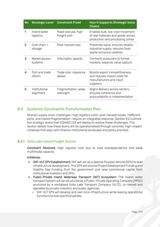 Page | 179
No Strategic Lever Constraint Fixed How It Supports Strategic Value
Chains
1 Inland water
logistics
Road overuse, high
freight cost
Enables bulk, low-cost movement
of raw materials and goods across
production and processing zones
2 Cold chain +
storage
Post-harvest loss Preserves value, ensures reliable
industrial supply, reduces food
waste and price volatility
3 Market access
systems
Informality, opacity Connects producers to formal
markets, expands value capture
4 Port and trade
reform
Trade cost, clearance
delays
Boosts export competitiveness
and reduces import costs for
manufacturers and input
suppliers
5 Institutional
alignment
Fragmentation, weak
oversight
Aligns delivery across sectors,
ensures coherence and
accountability in implementation
8.3 Systemic Constraints Transformation Plan
Ghana’s supply chain challenges—high logistics costs, post-harvest losses, inefficient
ports, and market fragmentation—require an integrated response. Section 9.2 outlined
five strategic levers that CONNECT24 will deploy to resolve these challenges. This
section details how these levers will be operationalised through concrete, high-impact
initiatives that align with Ghana’s institutional landscape and policy priorities.
8.3.1 Volta Lake Inland Freight System
Constraint Resolved: High logistics cost due to road overdependence and weak
multimodal capacity.
Initiatives:
• GIIF-VLT SPV Establishment: GIIF will set up a Special Purpose Vehicle (SPV) to lead
infrastructure development. This SPV will receive Project Development Funding and
Viability Gap Funding from the government and raise commercial capital from
institutional investors and DFIs.
• Public-Private Inland Waterway Transport (IWT) Ecosystem: The inland water
transport system will be structured as a Public–Private Operating Company (PPOC)
anchored by a revitalised Volta Lake Transport Company (VLTC), co-owned and
operated by private investors and public agencies.
o GIIF-VLT SPV will develop and own core infrastructure while leasing operational
functions to licensed third parties.
 