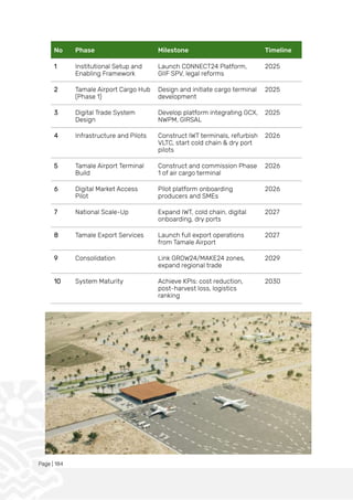 Page | 184
No Phase Milestone Timeline
1 Institutional Setup and
Enabling Framework
Launch CONNECT24 Platform,
GIIF SPV, legal reforms
2025
2 Tamale Airport Cargo Hub
(Phase 1)
Design and initiate cargo terminal
development
2025
3 Digital Trade System
Design
Develop platform integrating GCX,
NWPM, GIRSAL
2025
4 Infrastructure and Pilots Construct IWT terminals, refurbish
VLTC, start cold chain & dry port
pilots
2026
5 Tamale Airport Terminal
Build
Construct and commission Phase
1 of air cargo terminal
2026
6 Digital Market Access
Pilot
Pilot platform onboarding
producers and SMEs
2026
7 National Scale-Up Expand IWT, cold chain, digital
onboarding, dry ports
2027
8 Tamale Export Services Launch full export operations
from Tamale Airport
2027
9 Consolidation Link GROW24/MAKE24 zones,
expand regional trade
2029
10 System Maturity Achieve KPIs: cost reduction,
post-harvest loss, logistics
ranking
2030
 