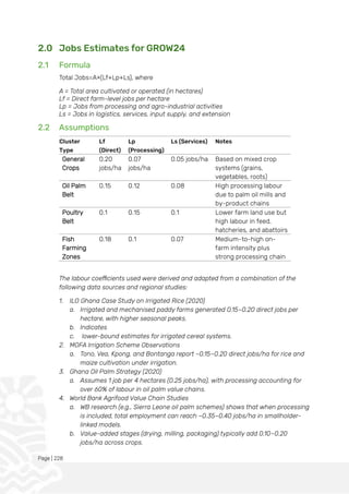 Page | 228
2.0 Jobs Estimates for GROW24
2.1 Formula
Total Jobs=A×(Lf+Lp+Ls), where
A = Total area cultivated or operated (in hectares)
Lf = Direct farm-level jobs per hectare
Lp = Jobs from processing and agro-industrial activities
Ls = Jobs in logistics, services, input supply, and extension
2.2 Assumptions
Cluster
Type
Lf
(Direct)
Lp
(Processing)
Ls (Services) Notes
General
Crops
0.20
jobs/ha
0.07
jobs/ha
0.05 jobs/ha Based on mixed crop
systems (grains,
vegetables, roots)
Oil Palm
Belt
0.15 0.12 0.08 High processing labour
due to palm oil mills and
by-product chains
Poultry
Belt
0.1 0.15 0.1 Lower farm land use but
high labour in feed,
hatcheries, and abattoirs
Fish
Farming
Zones
0.18 0.1 0.07 Medium-to-high on-
farm intensity plus
strong processing chain
The labour coefficients used were derived and adapted from a combination of the
following data sources and regional studies:
1. ILO Ghana Case Study on Irrigated Rice (2020)
a. Irrigated and mechanised paddy farms generated 0.15–0.20 direct jobs per
hectare, with higher seasonal peaks.
b. Indicates
c. lower-bound estimates for irrigated cereal systems.
2. MOFA Irrigation Scheme Observations
a. Tono, Vea, Kpong, and Bontanga report ~0.15–0.20 direct jobs/ha for rice and
maize cultivation under irrigation.
3. Ghana Oil Palm Strategy (2020)
a. Assumes 1 job per 4 hectares (0.25 jobs/ha), with processing accounting for
over 60% of labour in oil palm value chains.
4. World Bank Agrifood Value Chain Studies
a. WB research (e.g., Sierra Leone oil palm schemes) shows that when processing
is included, total employment can reach ~0.35–0.40 jobs/ha in smallholder-
linked models.
b. Value-added stages (drying, milling, packaging) typically add 0.10–0.20
jobs/ha across crops.
 