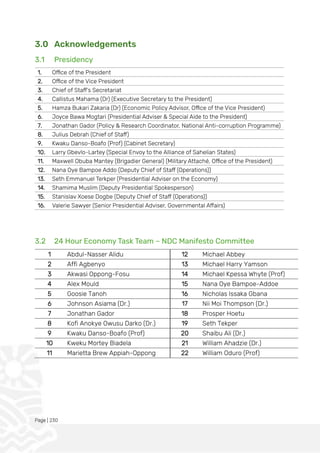 Page | 230
3.0 Acknowledgements
3.1 Presidency
1. Office of the President
2. Office of the Vice President
3. Chief of Staff’s Secretariat
4. Callistus Mahama (Dr) (Executive Secretary to the President)
5. Hamza Bukari Zakaria (Dr) (Economic Policy Advisor, Office of the Vice President)
6. Joyce Bawa Mogtari (Presidential Adviser & Special Aide to the President)
7. Jonathan Gador (Policy & Research Coordinator, National Anti-corruption Programme)
8. Julius Debrah (Chief of Staff)
9. Kwaku Danso-Boafo (Prof) (Cabinet Secretary)
10. Larry Gbevlo-Lartey (Special Envoy to the Alliance of Sahelian States)
11. Maxwell Obuba Mantey (Brigadier General) (Military Attaché, Office of the President)
12. Nana Oye Bampoe Addo (Deputy Chief of Staff (Operations))
13. Seth Emmanuel Terkper (Presidential Adviser on the Economy)
14. Shamima Muslim (Deputy Presidential Spokesperson)
15. Stanislav Xoese Dogbe (Deputy Chief of Staff (Operations))
16. Valerie Sawyer (Senior Presidential Adviser, Governmental Affairs)
3.2 24 Hour Economy Task Team – NDC Manifesto Committee
1 Abdul-Nasser Alidu 12 Michael Abbey
2 Affi Agbenyo 13 Michael Harry Yamson
3 Akwasi Oppong-Fosu 14 Michael Kpessa Whyte (Prof)
4 Alex Mould 15 Nana Oye Bampoe-Addoe
5 Goosie Tanoh 16 Nicholas Issaka Gbana
6 Johnson Asiama (Dr.) 17 Nii Moi Thompson (Dr.)
7 Jonathan Gador 18 Prosper Hoetu
8 Kofi Anokye Owusu Darko (Dr.) 19 Seth Tekper
9 Kwaku Danso-Boafo (Prof) 20 Shaibu Ali (Dr.)
10 Kweku Mortey Biadela 21 William Ahadzie (Dr.)
11 Marietta Brew Appiah-Oppong 22 William Oduro (Prof)
 