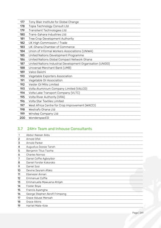 Page | 241
177 Tony Blair Institute for Global Change
178 Topia Technology Consult Ltd
179 Transilient Technologies Ltd
180 Trans-Sahara Industries Ltd
181 Tree Crop Development Authority
182 UK High Commission / Trade
183 UK-Ghana Chamber of Commerce
184 Union of Informal Workers Associations (UNIWA)
185 United Nations Development Programme
186 United Nations Global Compact Network Ghana
187 United Nations Industrial Development Organisation (UNIDO)
188 Universal Merchant Bank (UMB)
189 Valco Daiichi
190 Vegetable Exporters Association
191 Vegetable Oil Association
192 Vester Oil Mills Limited
193 Volta Aluminium Company Limited (VALCO)
194 Volta Lake Transport Company (VLTC)
195 Volta River Authority (VRA)
196 Volta Star Textiles Limited
197 West Africa Centre for Crop Improvement (WACCI)
198 Westrafo Ghana Ltd
199 Winstep Company Ltd
200 WonderspacED
3.7 24H+ Team and Inhouse Consultants
1 Abdul-Nasser Alidu
2 Arnold Ofoli
3 Arnold Parker
4 Augustus Goosie Tanoh
5 Benjamin Titus Tsorhe
6 Charles Nornoo
7 Daniel Coffie Agboyibor
8 Daniel Forster Kokoroko
9 Daniel Sosi
10 Devine Seyram Afako
11 Ebenezer Annan
12 Emmanuel Coffie
13 Emmanuella Mawuena Ahlijah
14 Foster Boye
15 Francis Ayamgha
16 George Stephen Akrofi Frimpong
17 Grace Adusei Mensah
18 Grace Aikins
19 Harriet Mate-Kole
 