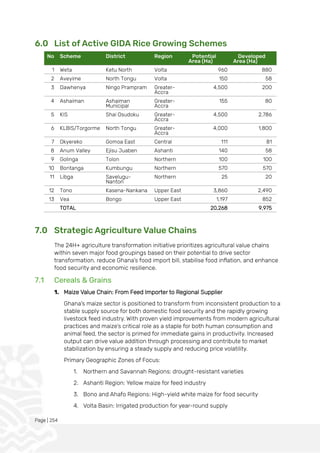Page | 254
6.0 List of Active GIDA Rice Growing Schemes
No Scheme District Region Potential
Area (Ha)
Developed
Area (Ha)
1 Weta Ketu North Volta 960 880
2 Aveyime North Tongu Volta 150 58
3 Dawhenya Ningo Prampram Greater-
Accra
4,500 200
4 Ashaiman Ashaiman
Municipal
Greater-
Accra
155 80
5 KIS Shai Osudoku Greater-
Accra
4,500 2,786
6 KLBIS/Torgorme North Tongu Greater-
Accra
4,000 1,800
7 Okyereko Gomoa East Central 111 81
8 Anum Valley Ejisu Juaben Ashanti 140 58
9 Golinga Tolon Northern 100 100
10 Bontanga Kumbungu Northern 570 570
11 Libga Savelugu-
Nanton
Northern 25 20
12 Tono Kasena-Nankana Upper East 3,860 2,490
13 Vea Bongo Upper East 1,197 852
TOTAL 20,268 9,975
7.0 Strategic Agriculture Value Chains
The 24H+ agriculture transformation initiative prioritizes agricultural value chains
within seven major food groupings based on their potential to drive sector
transformation, reduce Ghana's food import bill, stabilise food inflation, and enhance
food security and economic resilience.
7.1 Cereals & Grains
1. Maize Value Chain: From Feed Importer to Regional Supplier
Ghana's maize sector is positioned to transform from inconsistent production to a
stable supply source for both domestic food security and the rapidly growing
livestock feed industry. With proven yield improvements from modern agricultural
practices and maize’s critical role as a staple for both human consumption and
animal feed, the sector is primed for immediate gains in productivity. Increased
output can drive value addition through processing and contribute to market
stabilization by ensuring a steady supply and reducing price volatility.
Primary Geographic Zones of Focus:
1. Northern and Savannah Regions: drought-resistant varieties
2. Ashanti Region: Yellow maize for feed industry
3. Bono and Ahafo Regions: High-yield white maize for food security
4. Volta Basin: Irrigated production for year-round supply
 