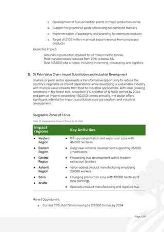 Page | 267
ii. Development of 5 oil extraction plants in major production zones
iii. Support for groundnut paste processing for domestic markets
iv. Implementation of packaging and branding for premium products
v. Target of $100 million in annual export revenue from processed
products
Expected Impact
Groundnut production doubled to 1.2 million metric tonnes.
Post-harvest losses reduced from 20% to below 5%.
Over 135,000 jobs created, including in farming, processing, and logistics.
3. Oil Palm Value Chain: Import Substitution and Industrial Development
Ghana's oil palm sector represents a transformative opportunity to reduce the
country's vegetable oil import dependency while developing a sustainable industry
with multiple value streams from food to industrial applications. With ideal growing
conditions in the forest belt, projected CPO shortfall of 127,000 tonnes by 2024,
and palm oil imports exceeding 450,000 tonnes annually, the sector offers
significant potential for import substitution, rural job creation, and industrial
development.
Geographic Zones of Focus
Table 12: Geographical Zones of Focus for Oil Palm
Impact
regions Key Activities
● Western
Region
● Eastern
Region
● Central
Region
● Ashanti
Region
● Bono
● Ahafo
● Primary rehabilitation and expansion zone with
45,000 hectares
● Outgrower scheme development supporting 35,000
smallholders
● Processing hub development with 5 modern
extraction facilities
● Value-added product manufacturing employing
20,000 workers
● Emerging production zone with 10,000 hectares of
new plantings
● Specialty product manufacturing and logistics hub
Market Opportunity:
a. Current CPO shortfall increasing to 127,000 tonnes by 2024
 