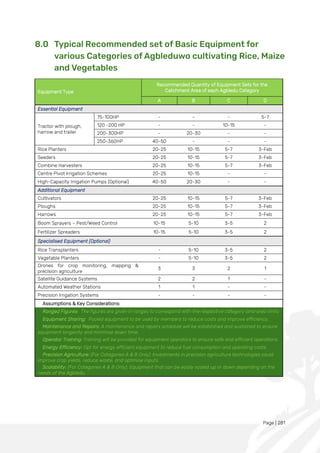 Page | 281
8.0 Typical Recommended set of Basic Equipment for
various Categories of Agbleduwo cultivating Rice, Maize
and Vegetables
Equipment Type
Recommended Quantity of Equipment Sets for the
Catchment Area of each Agbledu Category
A B C D
Essential Equipment
Tractor with plough,
harrow and trailer
75-100HP - - - 5-7
120 -200 HP - - 10-15 -
200-300HP - 20-30 - -
250-360HP 40-50 - - -
Rice Planters 20-25 10-15 5-7 3-Feb
Seeders 20-25 10-15 5-7 3-Feb
Combine Harvesters 20-25 10-15 5-7 3-Feb
Centre Pivot Irrigation Schemes 20-25 10-15 - -
High-Capacity Irrigation Pumps (Optional) 40-50 20-30 - -
Additional Equipment
Cultivators 20-25 10-15 5-7 3-Feb
Ploughs 20-25 10-15 5-7 3-Feb
Harrows 20-25 10-15 5-7 3-Feb
Boom Sprayers – Pest/Weed Control 10-15 5-10 3-5 2
Fertilizer Spreaders 10-15 5-10 3-5 2
Specialised Equipment (Optional)
Rice Transplanters - 5-10 3-5 2
Vegetable Planters - 5-10 3-5 2
Drones for crop monitoring, mapping &
precision agriculture
3 3 2 1
Satellite Guidance Systems 2 2 1 -
Automated Weather Stations 1 1 - -
Precision Irrigation Systems - - - -
Assumptions & Key Considerations:
Ranged Figures: The figures are given in ranges to correspond with the respective category land area limits
Equipment Sharing: Pooled equipment to be used by members to reduce costs and improve efficiency.
Maintenance and Repairs: A maintenance and repairs schedule will be established and sustained to ensure
equipment longevity and minimise down time.
Operator Training: Training will be provided for equipment operators to ensure safe and efficient operations.
Energy Efficiency: Opt for energy efficient equipment to reduce fuel consumption and operating costs.
Precision Agriculture: (For Categories A & B Only): Investments in precision agriculture technologies could
improve crop yields, reduce waste, and optimise inputs
Scalability: (For Categories A & B Only): Equipment that can be easily scaled up or down depending on the
needs of the Agbledu.
 