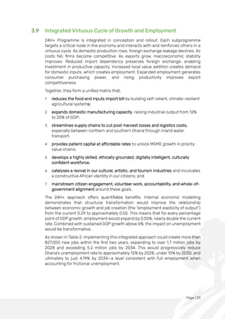 Page | 33
3.9 Integrated Virtuous Cycle of Growth and Employment
24H+ Programme is integrated in conception and rollout. Each subprogramme
targets a critical node in the economy and interacts with and reinforces others in a
virtuous cycle. As domestic production rises, foreign exchange leakage declines. As
costs fall, firms become competitive. As exports grow, macroeconomic stability
improves. Reduced import dependency preserves foreign exchange, enabling
investment in productive capacity. Increased local value addition creates demand
for domestic inputs, which creates employment. Expanded employment generates
consumer purchasing power, and rising productivity improves export
competitiveness.
Together, they form a unified matrix that:
1 reduces the food and inputs import bill by building self-reliant, climate-resilient
agricultural systems;
2 expands domestic manufacturing capacity, raising industrial output from 12%
to 20% of GDP;
3 streamlines supply chains to cut post-harvest losses and logistics costs,
especially between northern and southern Ghana through inland water
transport.
4 provides patient capital at affordable rates to unlock MSME growth in priority
value chains;
5 develops a highly skilled, ethically grounded, digitally intelligent, culturally
confident workforce;
6 catalyses a revival in our cultural, artistic, and tourism industries and inculcates
a constructive African identity in our citizens; and
7 mainstream citizen engagement, volunteer work, accountability, and whole-of-
government alignment around these goals.
The 24H+ approach offers quantifiable benefits. Internal economic modelling
demonstrates that structural transformation would improve the relationship
between economic growth and job creation (the “employment elasticity of output”)
from the current 0.29 to approximately 0.55. This means that for every percentage
point of GDP growth, employment would expand by 0.55%, nearly double the current
rate. Combined with sustained GDP growth above 6%, the impact on unemployment
would be transformative.
As shown in Table 2, implementing this integrated approach could create more than
827,000 new jobs within the first two years, expanding to over 1.7 million jobs by
2028 and exceeding 5.2 million jobs by 2034. This would progressively reduce
Ghana's unemployment rate to approximately 12% by 2028, under 10% by 2030, and
ultimately to just 4.19% by 2034—a level consistent with full employment when
accounting for frictional unemployment.
 