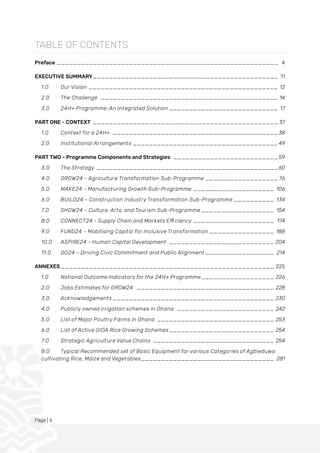 Page | 6
TABLE OF CONTENTS
Preface _______________________________________________________ 4
EXECUTIVE SUMMARY______________________________________________ 11
1.0 Our Vision _______________________________________________ 12
2.0 The Challenge ____________________________________________ 14
3.0 24H+ Programme: An Integrated Solution ___________________________ 17
PART ONE - CONTEXT ______________________________________________ 37
1.0 Context for a 24H+ _________________________________________38
2.0 Institutional Arrangements ____________________________________49
PART TWO - Programme Components and Strategies __________________________59
3.0 The Strategy _____________________________________________60
4.0 GROW24 – Agriculture Transformation Sub-Programme __________________ 76
5.0 MAKE24 – Manufacturing Growth Sub-Programme ____________________ 106
6.0 BUILD24 – Construction Industry Transformation Sub-Programme __________ 134
7.0 SHOW24 – Culture, Arts, and Tourism Sub-Programme __________________ 154
8.0 CONNECT24 - Supply Chain and Markets Efficiency ____________________ 174
9.0 FUND24 – Mobilising Capital for Inclusive Transformation ________________ 188
10.0 ASPIRE24 – Human Capital Development __________________________ 204
11.0 GO24 – Driving Civic Commitment and Public Alignment _________________ 214
ANNEXES_____________________________________________________ 225
1.0 National Outcome Indicators for the 24H+ Programme __________________ 226
2.0 Jobs Estimates for GROW24 __________________________________ 228
3.0 Acknowledgements ________________________________________ 230
4.0 Publicly owned irrigation schemes in Ghana ________________________ 242
5.0 List of Major Poultry Farms in Ghana _____________________________ 253
6.0 List of Active GIDA Rice Growing Schemes__________________________ 254
7.0 Strategic Agriculture Value Chains ______________________________ 254
8.0 Typical Recommended set of Basic Equipment for various Categories of Agbleduwo
cultivating Rice, Maize and Vegetables_________________________________ 281
 