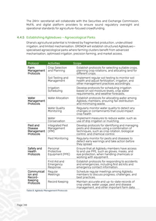 Page | 88
The 24H+ secretariat will collaborate with the Securities and Exchange Commission,
MoFA, and digital platform providers to ensure sound regulatory oversight and
operational standards for agriculture-focused crowdfunding.
4.4.5 Establishing Agbleduwo – Agroecological Parks
Ghana's agricultural potential is hindered by fragmented production, underutilised
irrigation, and limited mechanisation. GROW24 will establish structured Agbleduwo—
specialised agroecological parks where farming clusters benefit from advanced
mechanisation, optimised irrigation, precision farming, and market access.
Protocol Activities Scope
Farm
Management
Protocols
Crop Selection
and Planning
Establish protocols for selecting suitable crops,
planning crop rotations, and allocating land for
different crops.
Soil Testing and
Management
Implement regular soil testing to monitor soil
health and adjust fertilization, irrigation, and
other management practices accordingly.
Irrigation
Scheduling
Develop protocols for scheduling irrigation
based on soil moisture levels, crop water
requirements, and weather forecasts.
Water
Management
Protocols
Water Allocation Establish protocols for allocating water among
Agbledu members, ensuring fair distribution
and minimizing waste.
Water Quality
Monitoring
Regularly monitor water quality to detect any
changes or contaminants that could impact
crop health
Water
Conservation
Implement measures to reduce water, such as
use of drip irrigation or mulching.
Pest and
Disease
Management
Protocols
Integrated Pest
Management
(IPM)
Develop protocols for identifying and managing
pests and diseases using a combination of
techniques, such as crop rotation, biological
control, and chemical control.
Pest Monitoring Regularly monitor for pests and diseases to
detect early warnings and take action before
they spread
Safety and
Health
Protocols
Personal
Protective
Equipment (PPE)
Ensure that all Agbledu members have access
to and use PPE, such as gloves, masks, and
eye protection, when handling chemicals or
working with equipment.
First Aid and
Emergency
Response
Establish protocols for responding to accidents
and emergencies, including first aid kits and
emergency contact information.
Communicat
ion and
Record-
Keeping
Protocols
Regular
Meetings
Schedule regular meetings among Agbledu
members to discuss progress, challenges, and
best practices.
Record Keeping Maintain accurate and up-to-date records of
crop yields, water usage, pest and disease
management, and other important farm data.
Table 8: Agbledu Management Protocols
 