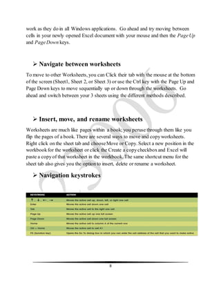 8
work as they do in all Windows applications. Go ahead and try moving between
cells in your newly opened Excel document with your mouse and then the PageUp
and PageDown keys.
 Navigate between worksheets
To move to other Worksheets, you can Click their tab with the mouse at the bottom
of the screen (Sheet1, Sheet 2, or Sheet 3) or use the Ctrl key with the Page Up and
Page Down keys to move sequentially up or down through the worksheets. Go
ahead and switch between your 3 sheets using the different methods described.
 Insert, move, and rename worksheets
Worksheets are much like pages within a book;you peruse through them like you
flip the pages of a book. There are several ways to move and copyworksheets.
Right click on the sheet tab and chooseMove or Copy. Select a new position in the
workbookfor the worksheet or click the Create a copycheckboxand Excel will
paste a copyof that worksheet in the workbook. The same shortcut menu for the
sheet tab also gives you the option to insert, delete or rename a worksheet.
 Navigation keystrokes
 