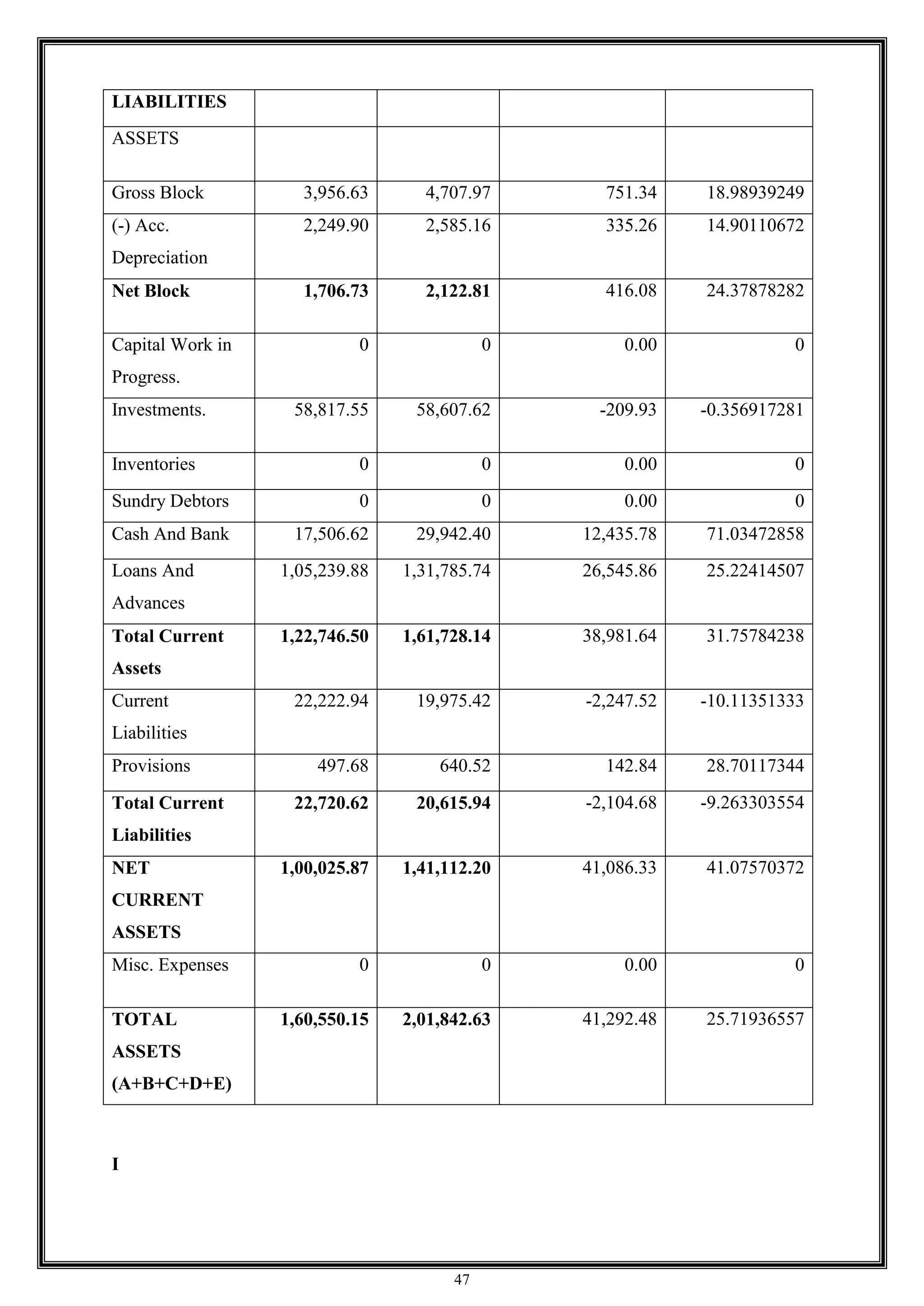 Fundamental and technical analysis of banking sector in india docx