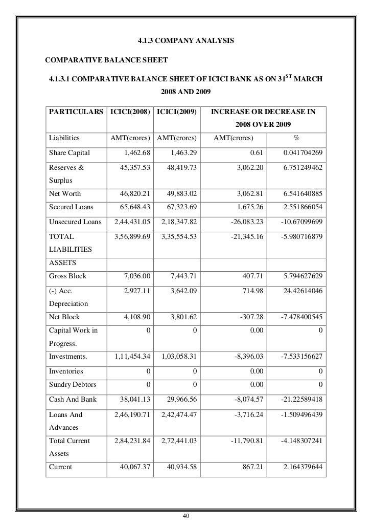 Fundamental and technical analysis of banking sector in india