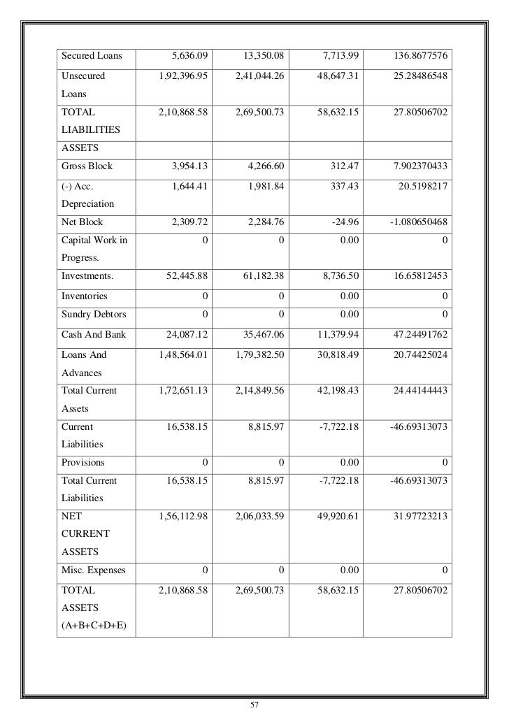 banking sector in india pdf