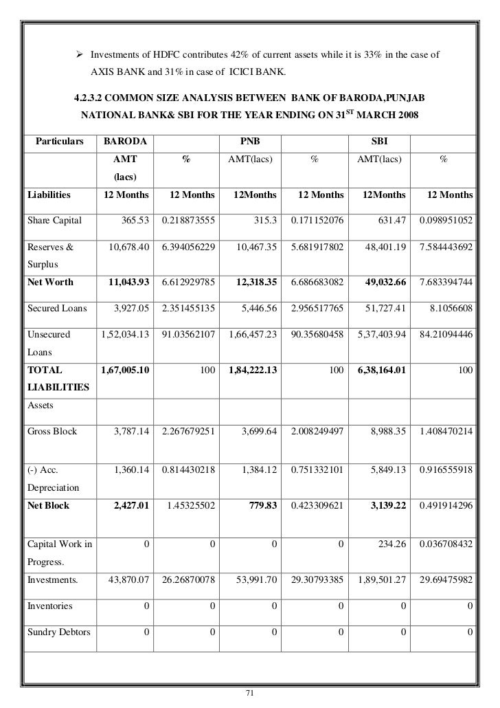 fundamental and technical analysis of banking sector in india