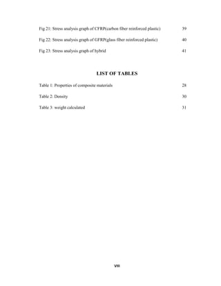 VIII
Fig 21: Stress analysis graph of CFRP(carbon fiber reinforced plastic) 39
Fig 22: Stress analysis graph of GFRP(glass fiber reinforced plastic) 40
Fig 23: Stress analysis graph of hybrid 41
LIST OF TABLES
Table 1: Properties of composite materials 28
Table 2: Density 30
Table 3: weight calculated 31
 