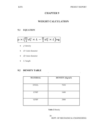 KITS PROJECT REPORT
30
DEPT. OF MECHANICAL ENGINEERING
CHAPTER 9
WEIGHT CALCULATION
9.1 EQUATION
• ρ=density
• d1=outer diameter
• d2=inner diameter
• L=length
9.2 DENSITY TABLE
MATERIAL DENSITY (Kg/m3)
STEEL 7830
CFRP 1600
GFRP 2000
Table 2 Density
 