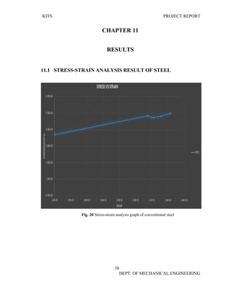 KITS PROJECT REPORT
38
DEPT. OF MECHANICAL ENGINEERING
CHAPTER 11
RESULTS
11.1 STRESS-STRAIN ANALYSIS RESULT OF STEEL
Fig. 20 Stress-strain analysis graph of conventional steel
 