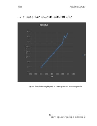 KITS PROJECT REPORT
40
DEPT. OF MECHANICAL ENGINEERING
11.3 STRESS-STRAIN ANALYSIS RESULT OF GFRP
Fig. 22 Stress-strain analysis graph of GFRP (glass fiber reinforced plastic)
 