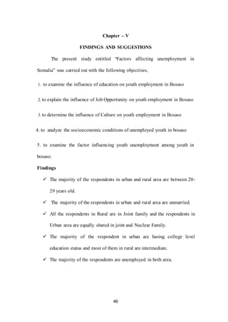 46
Chapter – V
FINDINGS AND SUGGESTIONS
The present study entitled “Factors affecting unemployment in
Somalia” was carried out with the following objectives,
1. to examine the influence of education on youth employment in Bosaso
2. to explain the influence of Job Opportunity on youth employment in Bosaso
3. to determine the influence of Culture on youth employment in Bosaso
4. to analyze the socioeconomic conditions of unemployed youth in bosaso
5. to examine the factor influencing youth unemployment among youth in
bosaso.
Findings
 The majority of the respondents in urban and rural area are between 20-
29 years old.
 The majority of the respondents in urban and rural area are unmarried.
 All the respondents in Rural are in Joint family and the respondents in
Urban area are equally shared in joint and Nuclear Family.
 The majority of the respondent in urban are having college level
education status and most of them in rural are intermediate.
 The majority of the respondents are unemployed in both area.
 