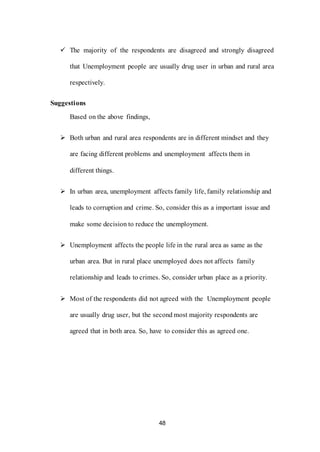 48
 The majority of the respondents are disagreed and strongly disagreed
that Unemployment people are usually drug user in urban and rural area
respectively.
Suggestions
Based on the above findings,
 Both urban and rural area respondents are in different mindset and they
are facing different problems and unemployment affects them in
different things.
 In urban area, unemployment affects family life, family relationship and
leads to corruption and crime. So, consider this as a important issue and
make some decision to reduce the unemployment.
 Unemployment affects the people life in the rural area as same as the
urban area. But in rural place unemployed does not affects family
relationship and leads to crimes. So, consider urban place as a priority.
 Most of the respondents did not agreed with the Unemployment people
are usually drug user, but the second most majority respondents are
agreed that in both area. So, have to consider this as agreed one.
 