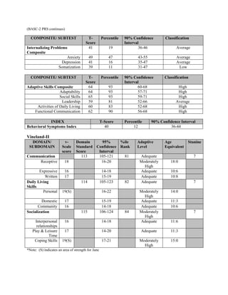 Basc Classification Full Psychological Report.Sample | DOCX