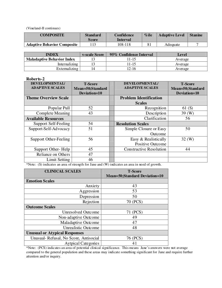 Psychology research paper rubric