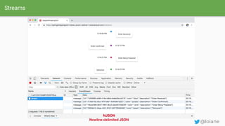 FullStack Reativo com Spring WebFlux + Angular | PDF