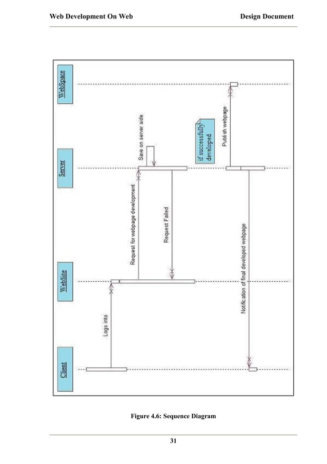 Web Development on Web Project Report | PDF | Web Development | Internet