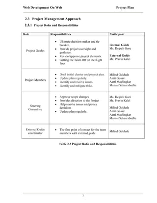 Web Development On Web

Project Plan

2.3 Project Management Approach
2.3.1 Project Roles and Responsibilities
Role

Respo...