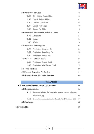 5.3 Production of Chips

45

5.3.1 5.31 Cocola Potato Chips

46

5.3.2 Cocola Twister Chips

47

5.3.3 Caramel Corn Chips

48

5.3.4 Cocola Fish Chips

49

5.3.5 Racing Car Chips

50

5.4 Production of Chocolate, Wafer & Games

51

5.4.1 Chocolate

52

5.4.2 Games

53

5.4.3 Wafer

54

5.5 Production of Energy Pie

55

5.5.1 Production Chocolate Pie

55

5.5.2 Production Strawberry Pie

56

5.5.3 Production Vanilla Pie

57

5.6 Production of Fruit Drinks

58

5.6.1 Production Orange Drink

58

5.6.2 Production Mix Flavour Drink

59

5.7 Trend Analysis

60

5.8 Seasonal Impact on Production

64

5.9 Reasons Behind the Production Gap

65

CHAPTER 6

6.0 RECOMMENDATION & CONCLUSION
6.1 Recommendation

66
66

6.1.1 Recommendation for improving production and minimize
production gap

66

6.1.2 Overall recommendation for Cocola Food Company Ltd.
6.2 Conclusion

67
68

REFERENCES

69

ix

 
