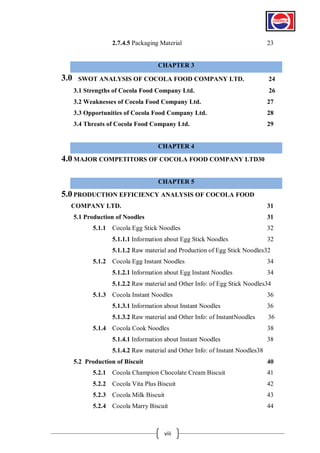2.7.4.5 Packaging Material

23

CHAPTER 3

3.0

SWOT ANALYSIS OF COCOLA FOOD COMPANY LTD.

24

3.1 Strengths of Cocola Food Company Ltd.

26

3.2 Weaknesses of Cocola Food Company Ltd.

27

3.3 Opportunities of Cocola Food Company Ltd.

28

3.4 Threats of Cocola Food Company Ltd.

29

CHAPTER 4

4.0 MAJOR COMPETITORS OF COCOLA FOOD COMPANY LTD30
CHAPTER 5

5.0 PRODUCTION EFFICIENCY ANALYSIS OF COCOLA FOOD
COMPANY LTD.

31

5.1 Production of Noodles

31

5.1.1 Cocola Egg Stick Noodles
5.1.1.1 Information about Egg Stick Noodles

32
32

5.1.1.2 Raw material and Production of Egg Stick Noodles32
5.1.2 Cocola Egg Instant Noodles
5.1.2.1 Information about Egg Instant Noodles

34
34

5.1.2.2 Raw material and Other Info: of Egg Stick Noodles34
5.1.3 Cocola Instant Noodles

36

5.1.3.1 Information about Instant Noodles

36

5.1.3.2 Raw material and Other Info: of InstantNoodles

36

5.1.4 Cocola Cook Noodles
5.1.4.1 Information about Instant Noodles

38
38

5.1.4.2 Raw material and Other Info: of Instant Noodles38
5.2 Production of Biscuit

40

5.2.1 Cocola Champion Chocolate Cream Biscuit

41

5.2.2 Cocola Vita Plus Biscuit

42

5.2.3 Cocola Milk Biscuit

43

5.2.4 Cocola Marry Biscuit

44

viii

 