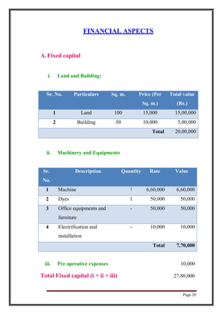 Page 20
FINANCIAL ASPECTS
A. Fixed capital
i. Land and Building:
Sr. No. Particulars Sq. m. Price (Per
Sq. m.)
Total value
(Rs.)
1 Land 100 15,000 15,00,000
2 Building 50 10,000 5,00,000
Total 20,00,000
ii. Machinery and Equipments
Sr.
No.
Description Quantity Rate Value
1 Machine 1 6,60,000 6,60,000
2 Dyes 1 50,000 50,000
3 Office equipments and
furniture
- 50,000 50,000
4 Electrification and
installation
- 10,000 10,000
Total 7,70,000
iii. Pre operative expenses 10,000
Total Fixed capital (i + ii + iii) 27,80,000
 