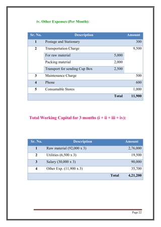 Page 22
iv. Other Expenses (Per Month):
Sr. No. Description Amount
1 Postage and Stationary 300
2 Transportation Charge 9,500
For raw material 5,000
Packing material 2,000
Transport for sending Cup Box 2,500
3 Maintenance Charge 500
4 Phone 600
5 Consumable Stores 1,000
Total 11,900
Total Working Capital for 3 months (i + ii + iii + iv):
Sr. No. Description Amount
1 Raw material (92,000 x 3) 2,76,000
2 Utilities (6,500 x 3) 19,500
3 Salary (30,000 x 3) 90,000
4 Other Exp. (11,900 x 3) 35,700
Total 4,21,200
 