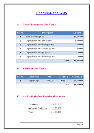 Page 24
FINANCIAL ANALYSIS
A. Cost of Production (Per Year):
Sr. No. Description Amount
1 Total Recurring Cost 16,84,800
2 Depreciation on Land @ 10% 1,50,000
3 Depreciation on building @ 5% 25,000
4 Depreciation on Machine @ 10% 66,000
5 Depreciation on Dye @ 8% 4,000
6 Depreciation on Furniture @ 8% 4,000
Total 19,33,800
B. Turnover (Per Year):
Sr. No. Description Qty Rate(Rs.) Value(Rs.)
1 Paper Cups 45,00,000 0.55 24,75,000
Total 24,75,000
C. Net Profit (Before Taxation)(Per Year):
Turn Over : 24,75,000
(-)Cost of Production : 19,33,800
Total : 5,41,200
 