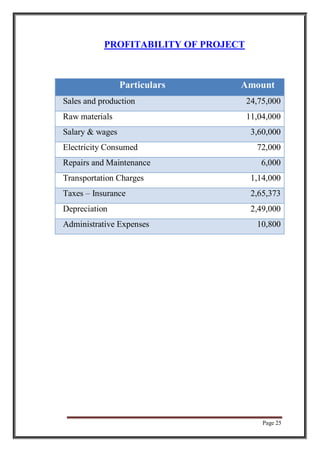 Page 25
PROFITABILITY OF PROJECT
Particulars Amount
Sales and production 24,75,000
Raw materials 11,04,000
Salary & wages 3,60,000
Electricity Consumed 72,000
Repairs and Maintenance 6,000
Transportation Charges 1,14,000
Taxes – Insurance 2,65,373
Depreciation 2,49,000
Administrative Expenses 10,800
 