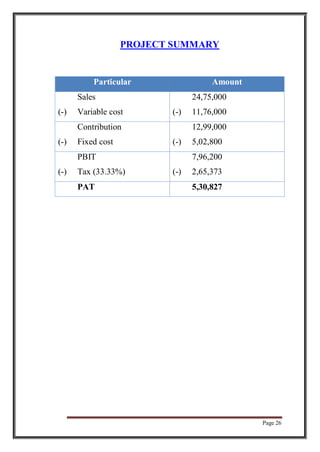 Page 26
PROJECT SUMMARY
Particular Amount
Sales 24,75,000
(-) Variable cost (-) 11,76,000
Contribution 12,99,000
(-) Fixed cost (-) 5,02,800
PBIT 7,96,200
(-) Tax (33.33%) (-) 2,65,373
PAT 5,30,827
 