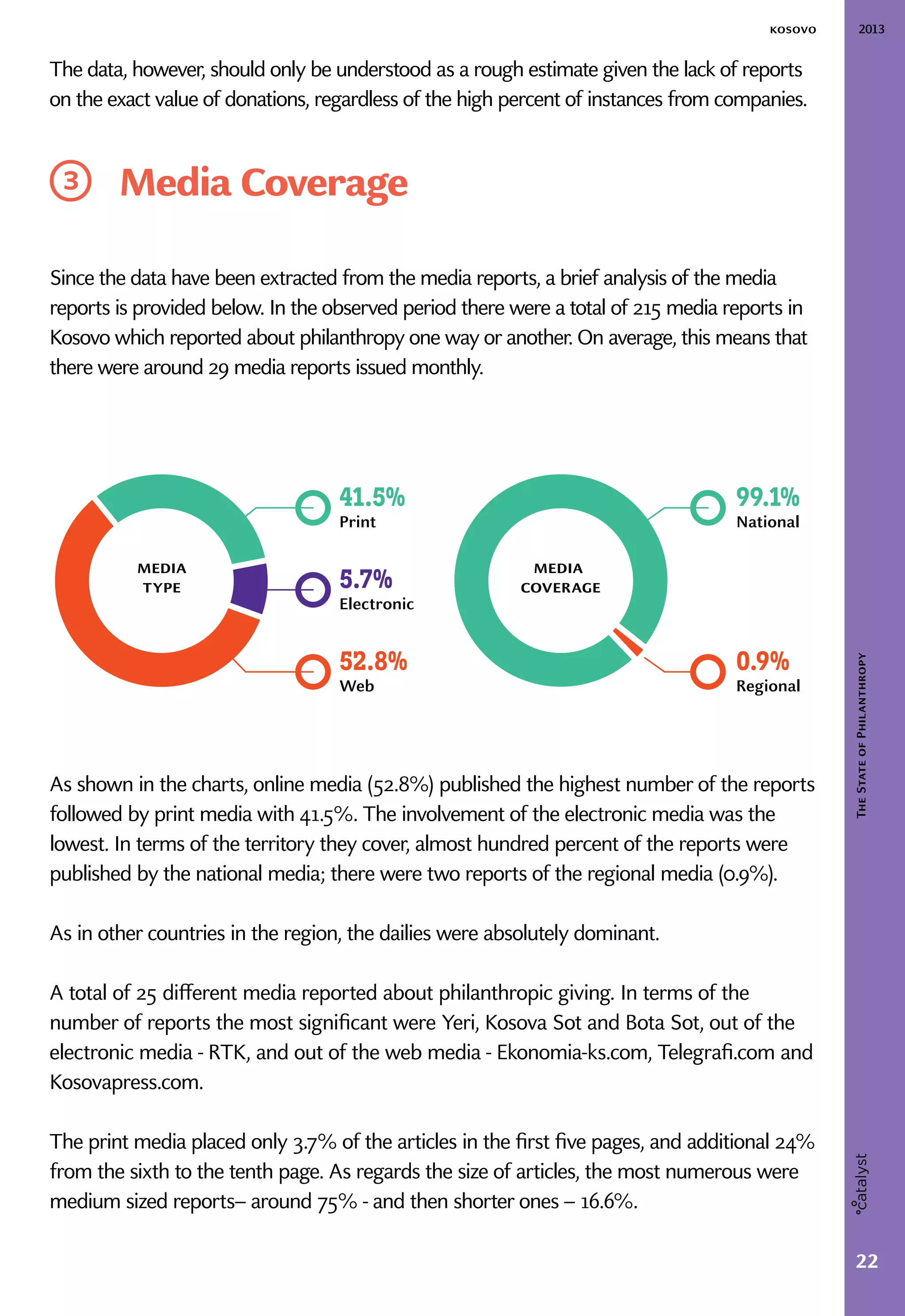 2013kosovo
22
TheStateofPhilanthropy
The data, however, should only be understood as a rough estimate given the lack of reports
on the exact value of donations, regardless of the high percent of instances from companies.
3	 Media Coverage
Since the data have been extracted from the media reports, a brief analysis of the media
reports is provided below. In the observed period there were a total of 215 media reports in
Kosovo which reported about philanthropy one way or another. On average, this means that
there were around 29 media reports issued monthly.
As shown in the charts, online media (52.8%) published the highest number of the reports
followed by print media with 41.5%. The involvement of the electronic media was the
lowest. In terms of the territory they cover, almost hundred percent of the reports were
published by the national media; there were two reports of the regional media (0.9%).
As in other countries in the region, the dailies were absolutely dominant.
A total of 25 different media reported about philanthropic giving. In terms of the
number of reports the most significant were Yeri, Kosova Sot and Bota Sot, out of the
electronic media - RTK, and out of the web media - Ekonomia-ks.com, Telegrafi.com and
Kosovapress.com.
The print media placed only 3.7% of the articles in the first five pages, and additional 24%
from the sixth to the tenth page. As regards the size of articles, the most numerous were
medium sized reports– around 75% - and then shorter ones – 16.6%.
99.1%
National
0.9%
Regional
41.5%
Print
5.7%
Electronic
52.8%
Web
media report by frequencymedia report by frequency
media
coverage
212Daily
media
type
 