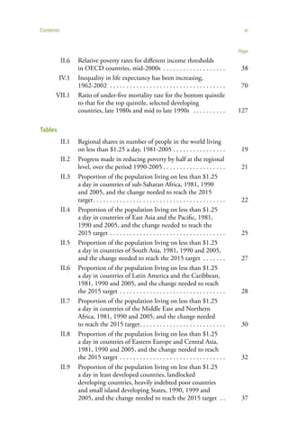 Contents                                                                                                     xi


                                                                                                           Page
           II.6   Relative poverty rates for different income thresholds
                  in OECD countries, mid-2000s . . . . . . . . . . . . . . . . . . .                        38
         IV.1     Inequality in life expectancy has been increasing,
                  1962-2002 . . . . . . . . . . . . . . . . . . . . . . . . . . . . . . . . . . .           70
      VII.1       Ratio of under-five mortality rate for the bottom quintile
                  to that for the top quintile, selected developing
                  countries, late 1980s and mid to late 1990s . . . . . . . . . .                          127

Tables
           II.1   Regional shares in number of people in the world living
                  on less than $1.25 a day, 1981-2005 . . . . . . . . . . . . . . . .                       19
           II.2   Progress made in reducing poverty by half at the regional
                  level, over the period 1990-2005 . . . . . . . . . . . . . . . . . . .                    21
           II.3   Proportion of the population living on less than $1.25
                  a day in countries of sub-Saharan Africa, 1981, 1990
                  and 2005, and the change needed to reach the 2015
                  target . . . . . . . . . . . . . . . . . . . . . . . . . . . . . . . . . . . . . . . .    22
           II.4   Proportion of the population living on less than $1.25
                  a day in countries of East Asia and the Pacific, 1981,
                  1990 and 2005, and the change needed to reach the
                  2015 target . . . . . . . . . . . . . . . . . . . . . . . . . . . . . . . . . . .         25
           II.5   Proportion of the population living on less than $1.25
                  a day in countries of South Asia, 1981, 1990 and 2005,
                  and the change needed to reach the 2015 target . . . . . . .                              27
           II.6   Proportion of the population living on less than $1.25
                  a day in countries of Latin America and the Caribbean,
                  1981, 1990 and 2005, and the change needed to reach
                  the 2015 target . . . . . . . . . . . . . . . . . . . . . . . . . . . . . . . .           28
           II.7   Proportion of the population living on less than $1.25
                  a day in countries of the Middle East and Northern
                  Africa, 1981, 1990 and 2005, and the change needed
                  to reach the 2015 target . . . . . . . . . . . . . . . . . . . . . . . . . .              30
           II.8   Proportion of the population living on less than $1.25
                  a day in countries of Eastern Europe and Central Asia,
                  1981, 1990 and 2005, and the change needed to reach
                  the 2015 target . . . . . . . . . . . . . . . . . . . . . . . . . . . . . . . .           32
           II.9   Proportion of the population living on less than $1.25
                  a day in least developed countries, landlocked
                  developing countries, heavily indebted poor countries
                  and small island developing States, 1990, 1999 and
                  2005, and the change needed to reach the 2015 target . .                                  37
 