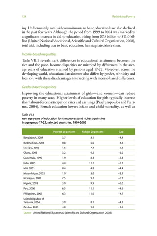 124                                                                                 Rethinking Poverty


ing. Unfortunately, total aid commitments to basic education have also declined
in the past few years. Although the period from 1999 to 2004 was marked by
a significant increase in aid to education, rising from $7.3 billion to $11.0 bil-
lion (United Nations Educational, Scientific and Cultural Organization, 2008),
total aid, including that to basic education, has stagnated since then.

Income-based inequalities
Table VII.1 reveals stark differences in educational attainment between the
rich and the poor. Income disparities are mirrored by differences in the aver-
age years of education attained by persons aged 17-22. Moreover, across the
developing world, educational attainment also differs by gender, ethnicity and
location, with these disadvantages intersecting with income-based differences.

Gender-based inequalities
Improving the educational attainment of girls—and women—can reduce
poverty in many ways. Higher levels of education for girls typically increase
their labour-force participation rates and earnings (Psacharopoulos and Patri-
nos, 2004). Female education lowers infant and child mortality, as well as

Table VII.1
Average years of education for the poorest and richest quintiles
in age group 17-22, selected countries, 1999-2005

                            Poorest 20 per cent      Richest 20 per cent                Gap

 Bangladesh, 2004                   3.7                      8.1                        –4.4
 Burkina Faso, 2003                 0.8                      5.6                        –4.8
 Ethiopia, 2005                     1.6                      7.4                        –5.8
 Ghana, 2003                        3.2                      9.2                        –6.0
 Guatemala, 1999                    1.9                      8.3                        –6.4
 India, 2005                        4.4                     11.1                        –6.7
 Mali, 2001                         0.4                      4.8                        –4.4
 Mozambique, 2003                   1.9                      5.0                        –3.1
 Nicaragua, 2001                    2.5                      9.2                        –6.7
 Nigeria, 2003                      3.9                      9.9                        –6.0
 Peru, 2000                         6.5                     11.1                        –4.6
 Philippines, 2003                  6.3                     11.0                        –4.7
 United Republic of
 Tanzania, 2004                     3.9                      8.1                        –4.2
 Zambia, 2001                       4.0                      9.0                        –5.0
 Source: United Nations Educational, Scientific and Cultural Organization (2008).
 